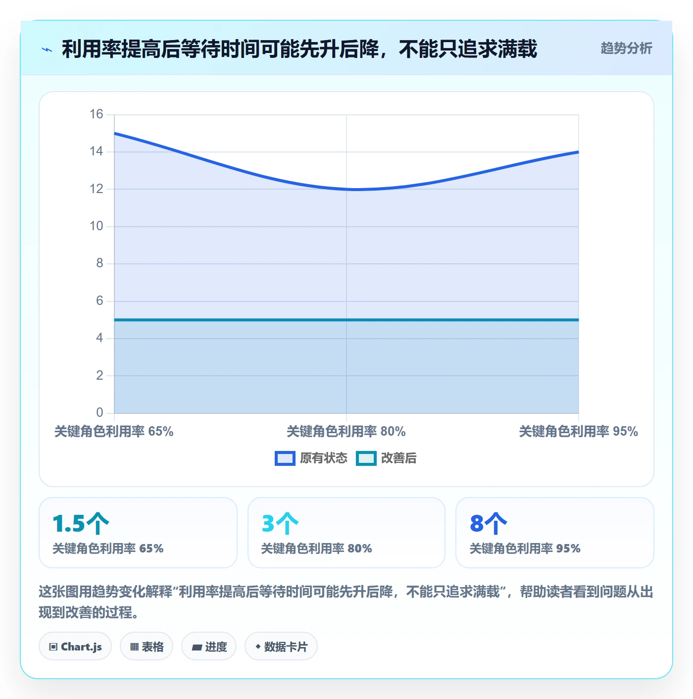 资源实操方法：产品经理提升资源管理效率的效率提升方法与模板