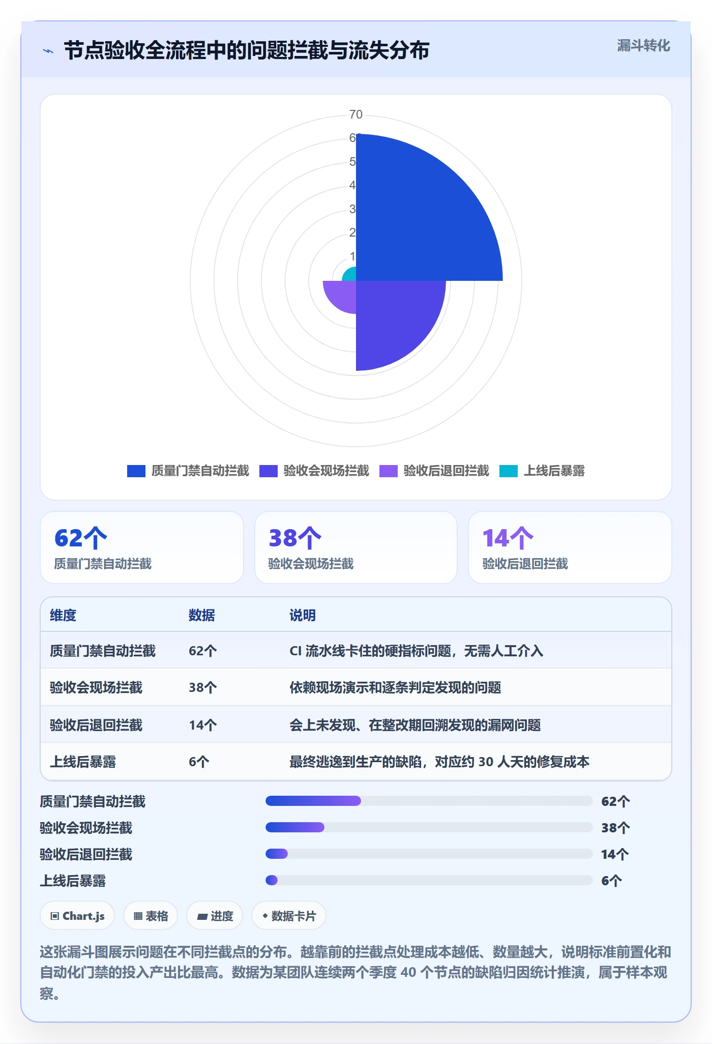 节点验收管理指南:研发团队如何做好里程碑,流程优化全流程