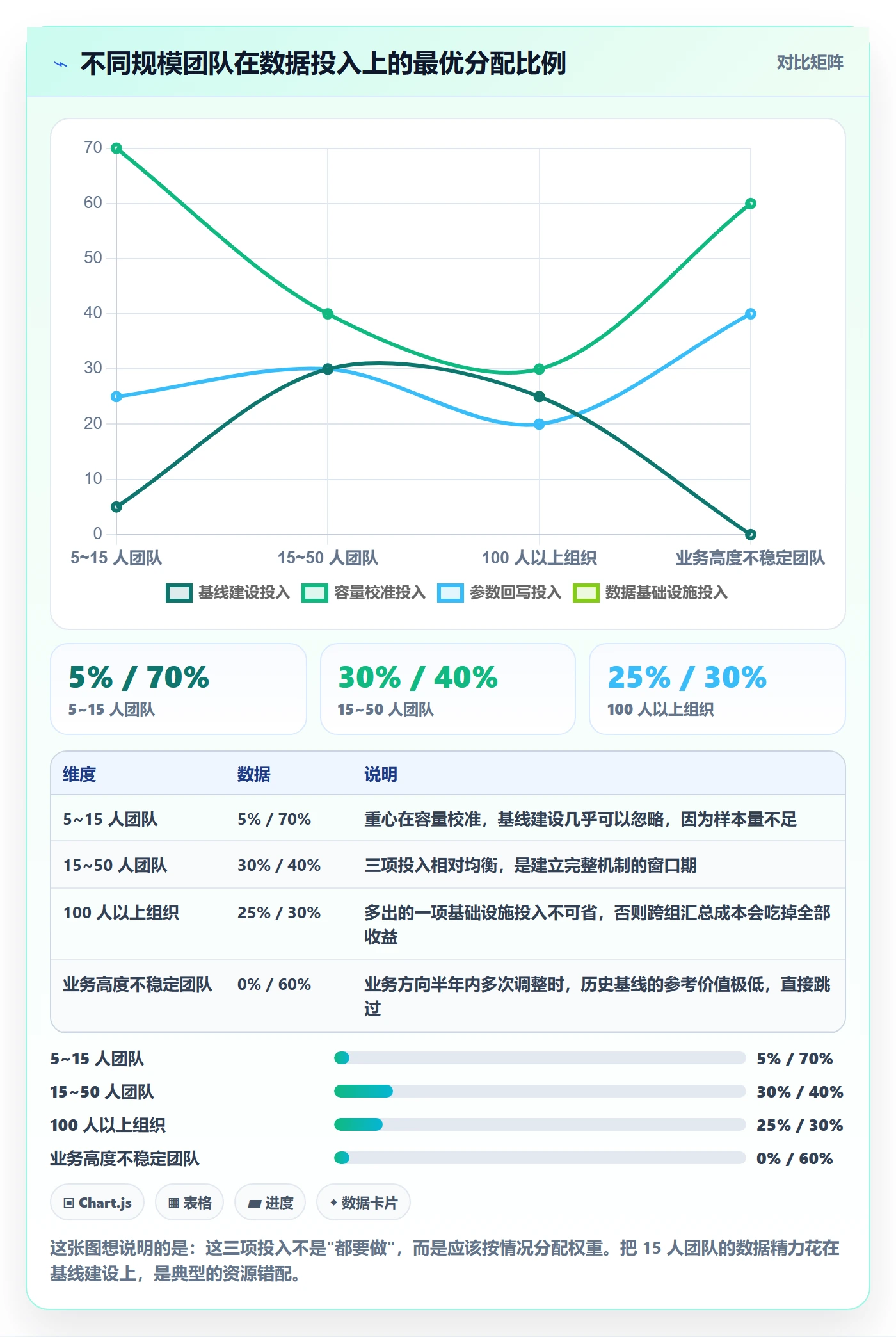 项目规划工作计划全流程:研发团队数据分析与一文讲清