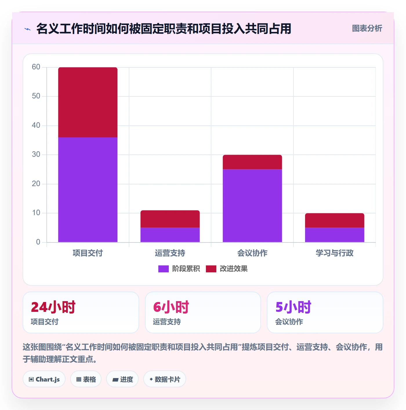 计划工时怎么做?PMO入门指南:工时管理从0到1