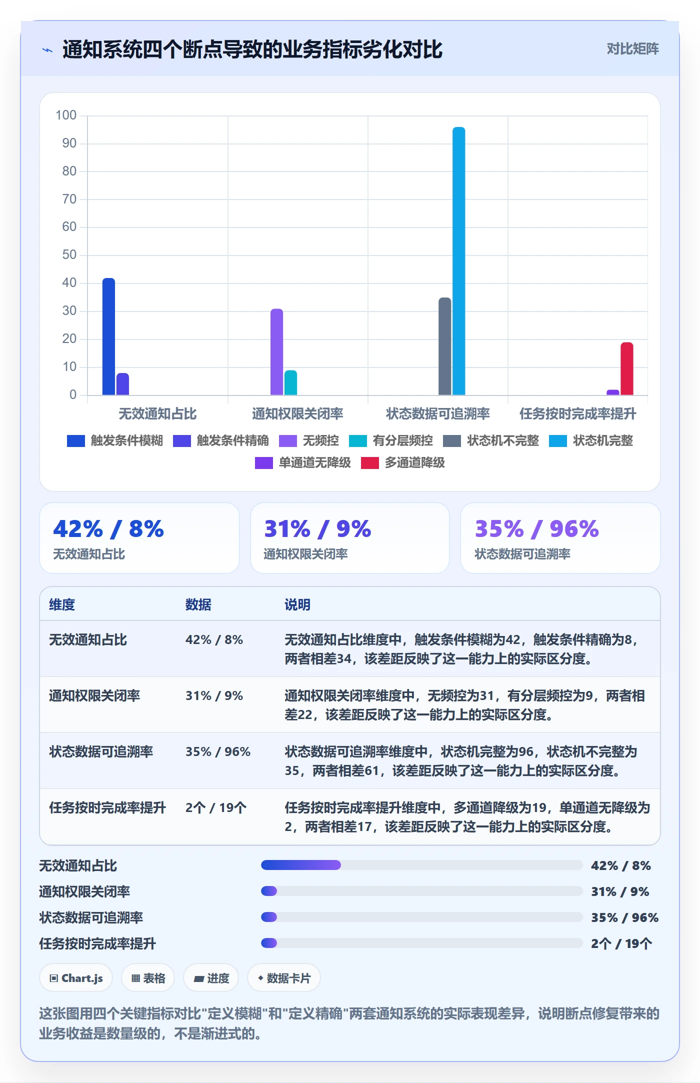 任务提醒消息通知全流程：产品经理协同管理与一文讲清