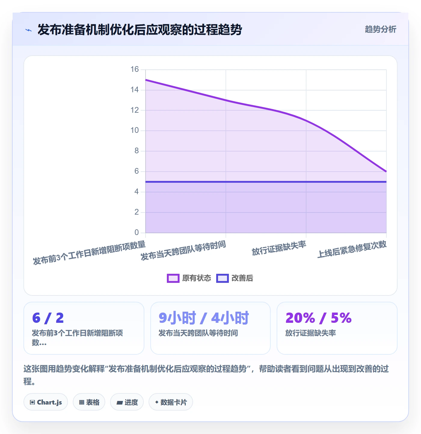 发布检查管理方法大全：跨部门团队发布管理流程优化落地清单