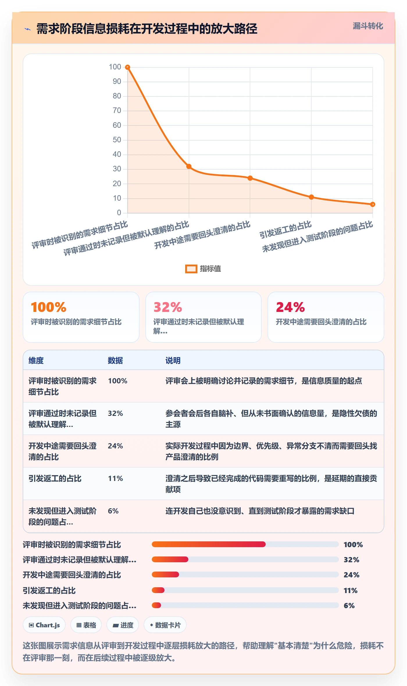 阶段进度管理指南:研发团队如何做好进度管理,效率提升全流程