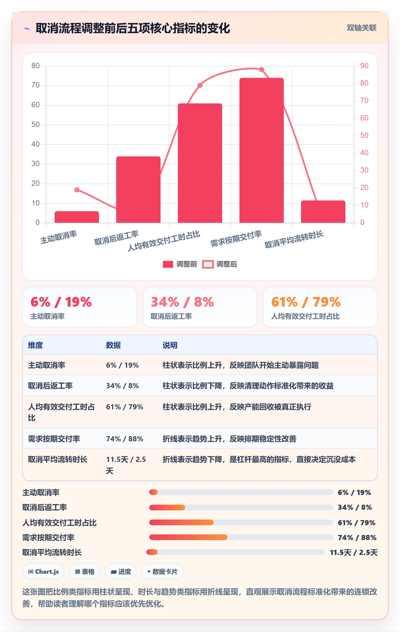 取消落地方案:产品经理开展任务执行的最佳实践案例解析