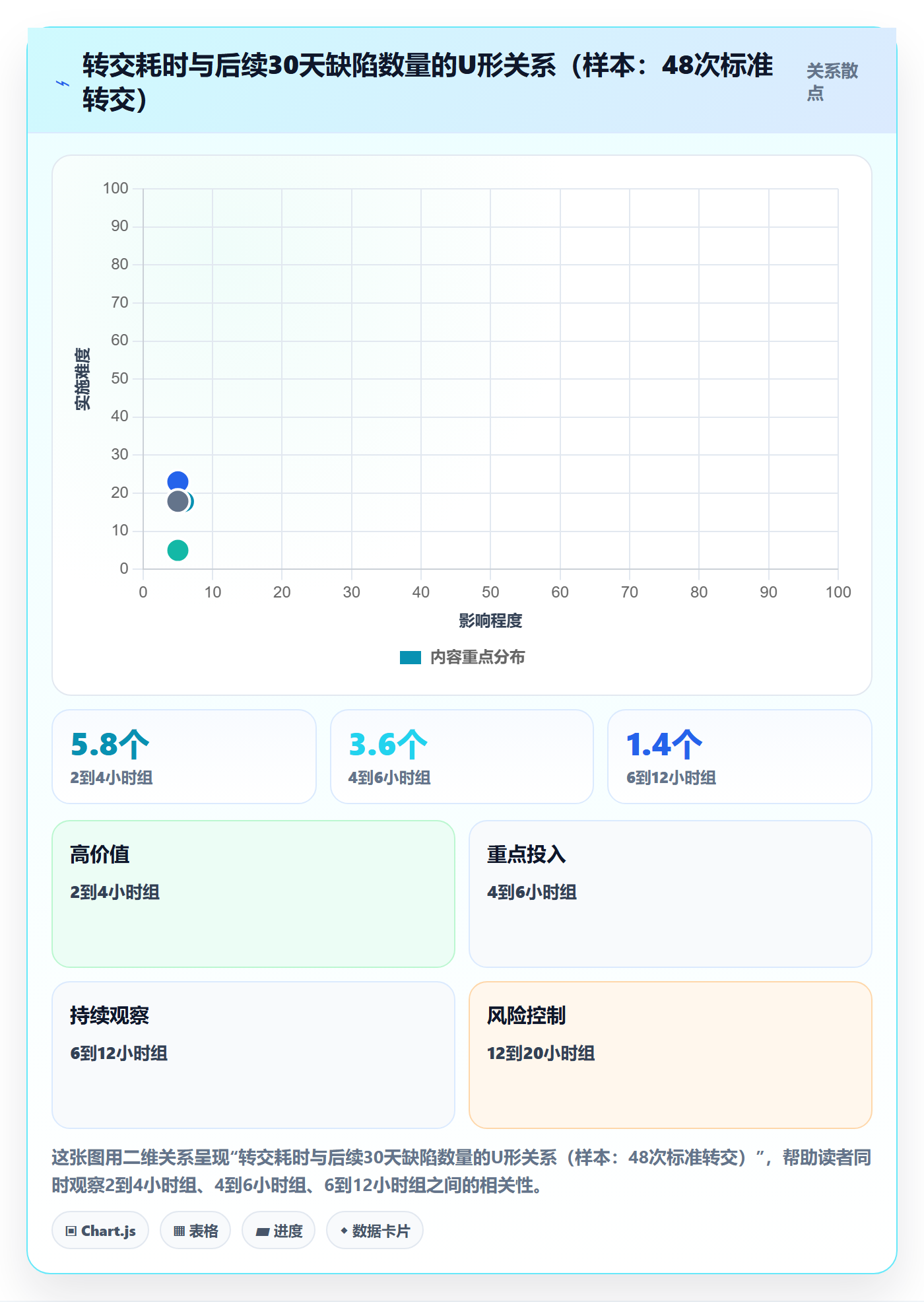 任务分派如何做好转交?实施团队制度设计与操作步骤