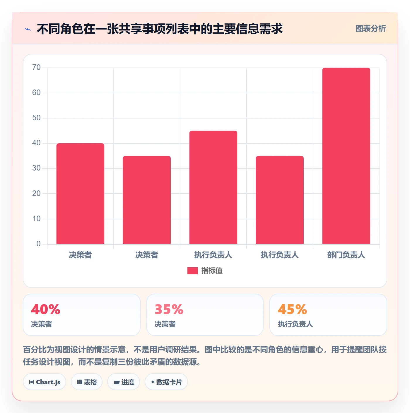 排序怎么做?跨部门团队实操方法:列表视图从0到1