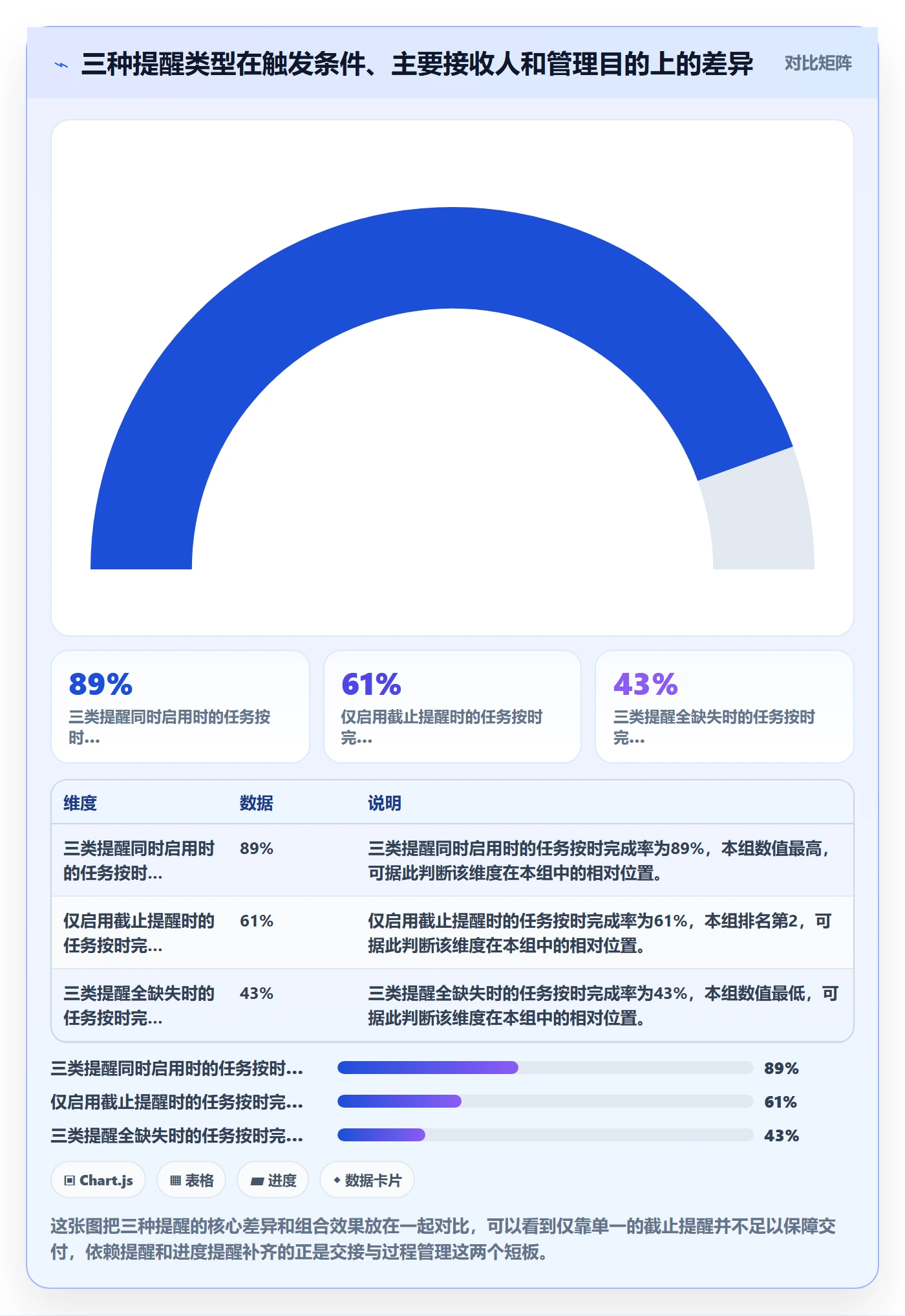 自动提醒怎么做?企业管理者协同管理:任务提醒从0到1