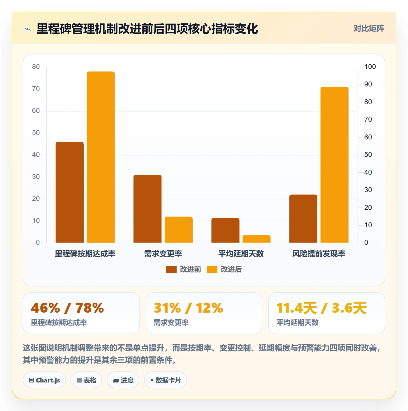 关键节点最佳实践：研发团队里程碑效率提升，常见问题