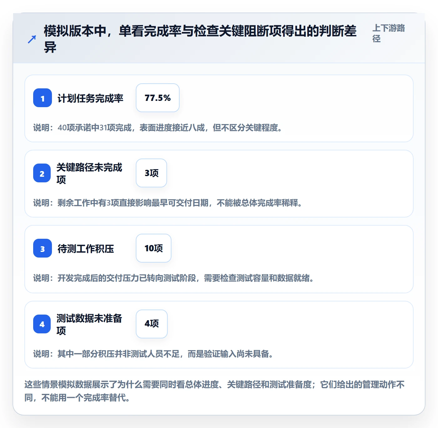 版本计划流程与规范:PMO版本管理风险控制关键指标