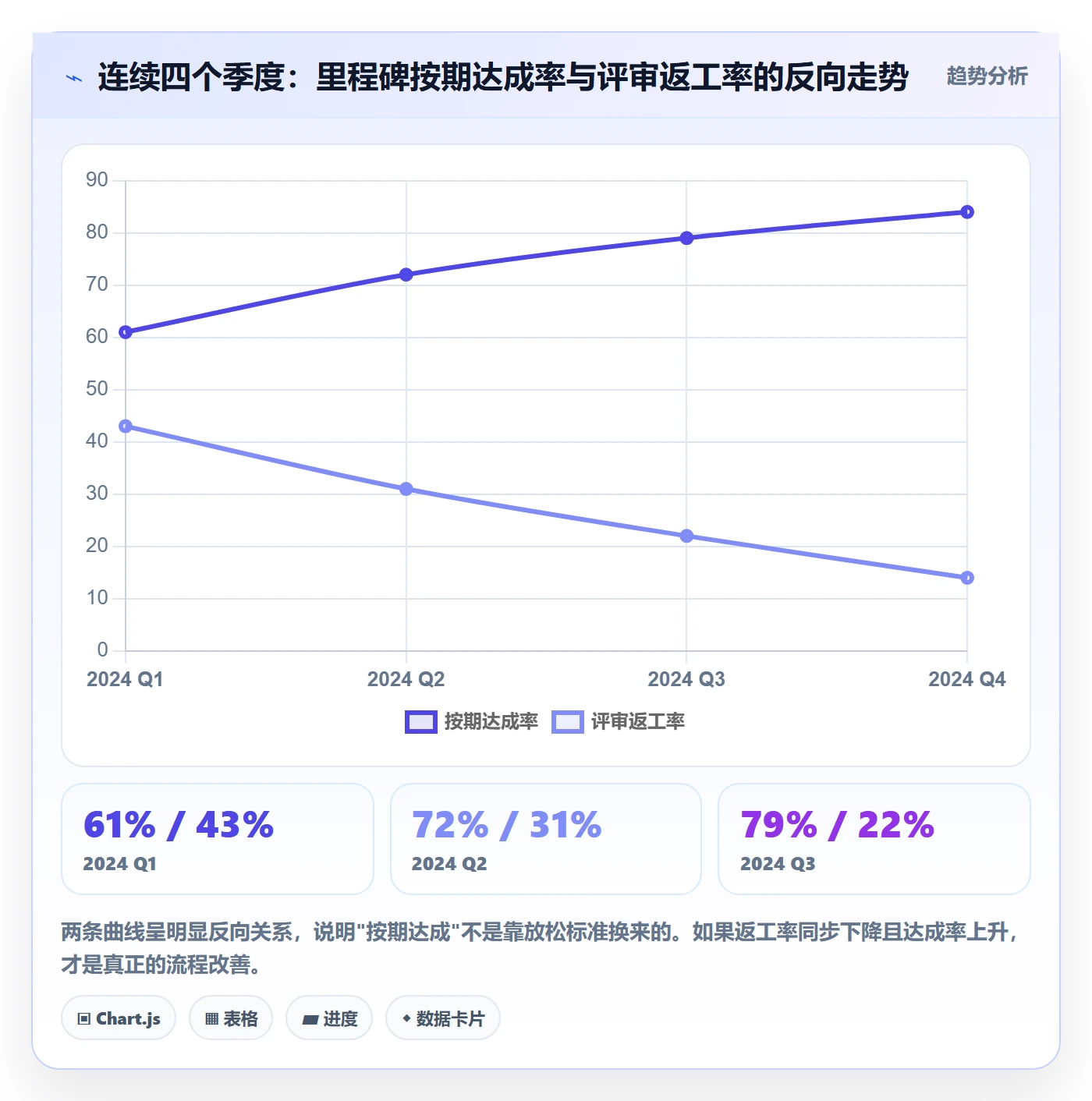 关键节点管理指南:项目经理如何做好里程碑,入门指南全流程
