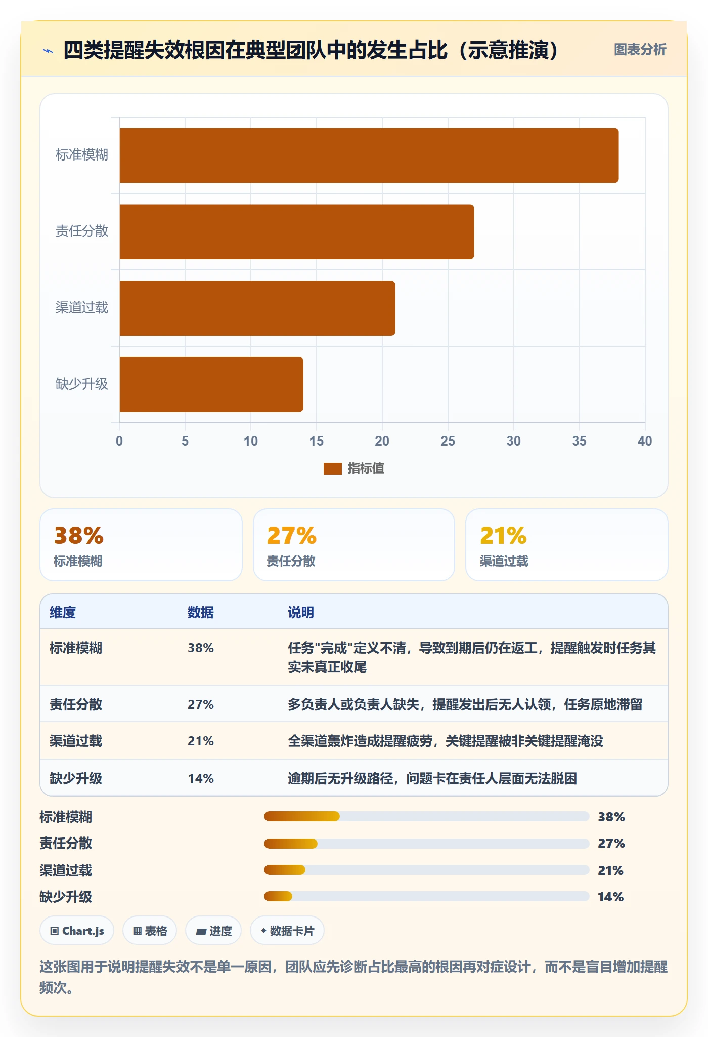 到期提醒最佳实践：实施团队任务提醒制度设计，常见问题