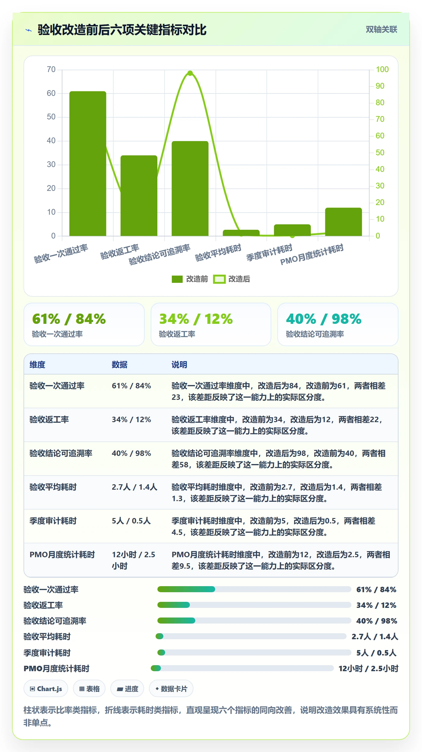 验收流程与规范：PMO任务验收入门指南关键指标