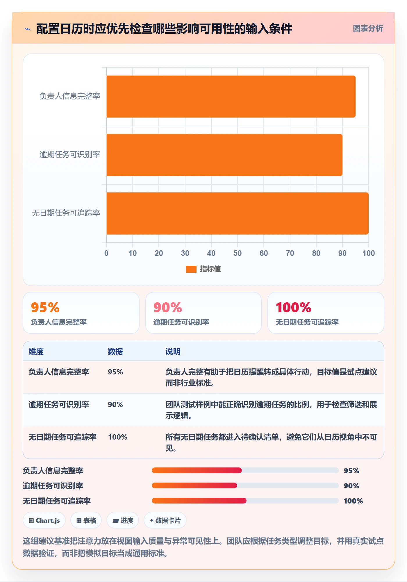 日历视图截止日期教程：实施团队落地方案，避坑指南