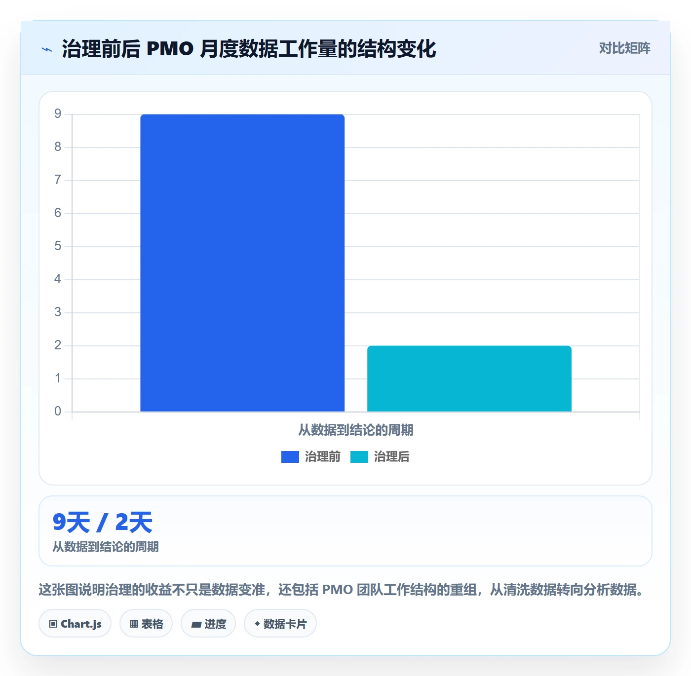 任务属性开始时间全流程:PMO数据分析与一文讲清