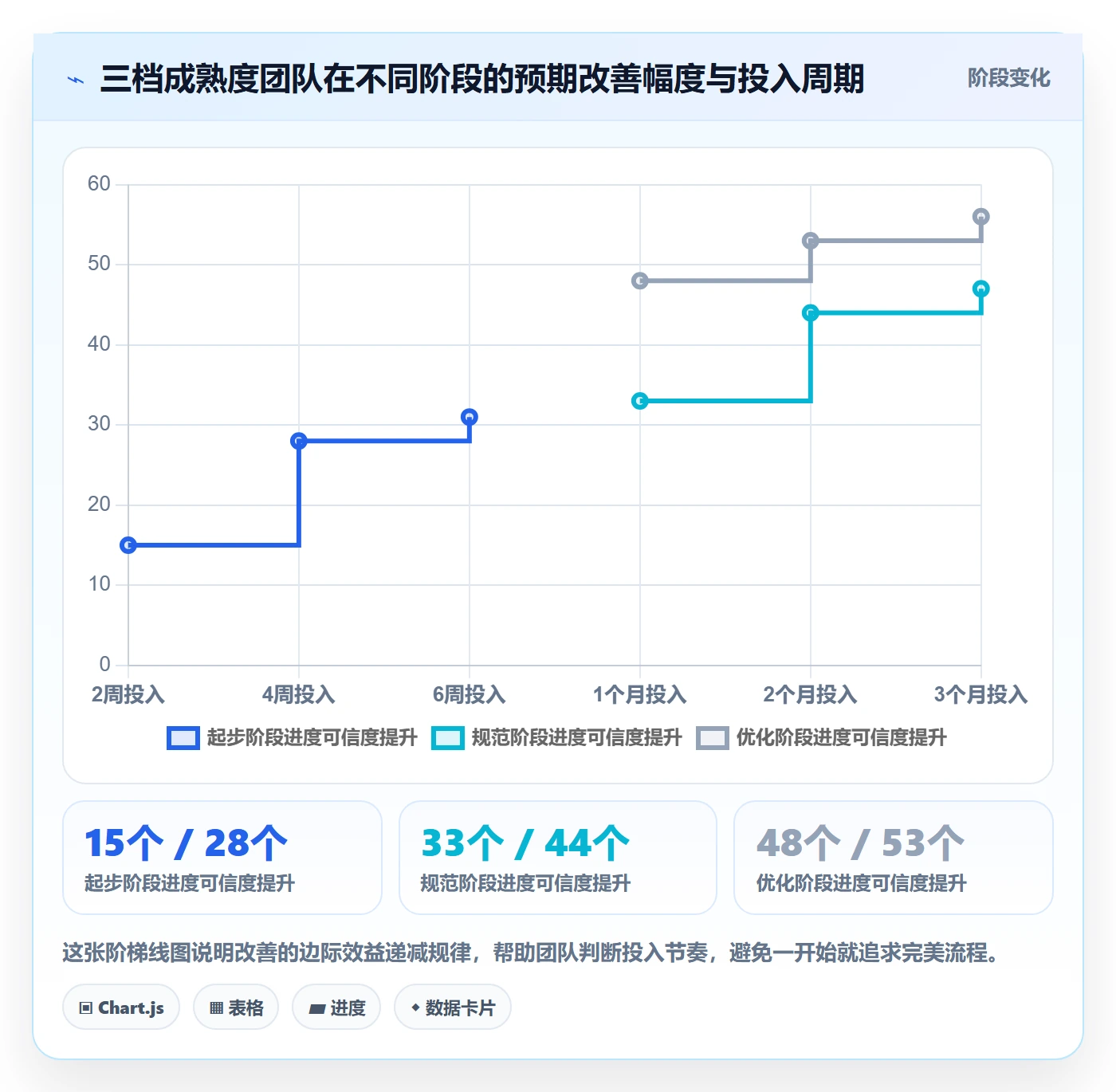 进度管理计划进度全流程:实施团队效率提升与一文讲清