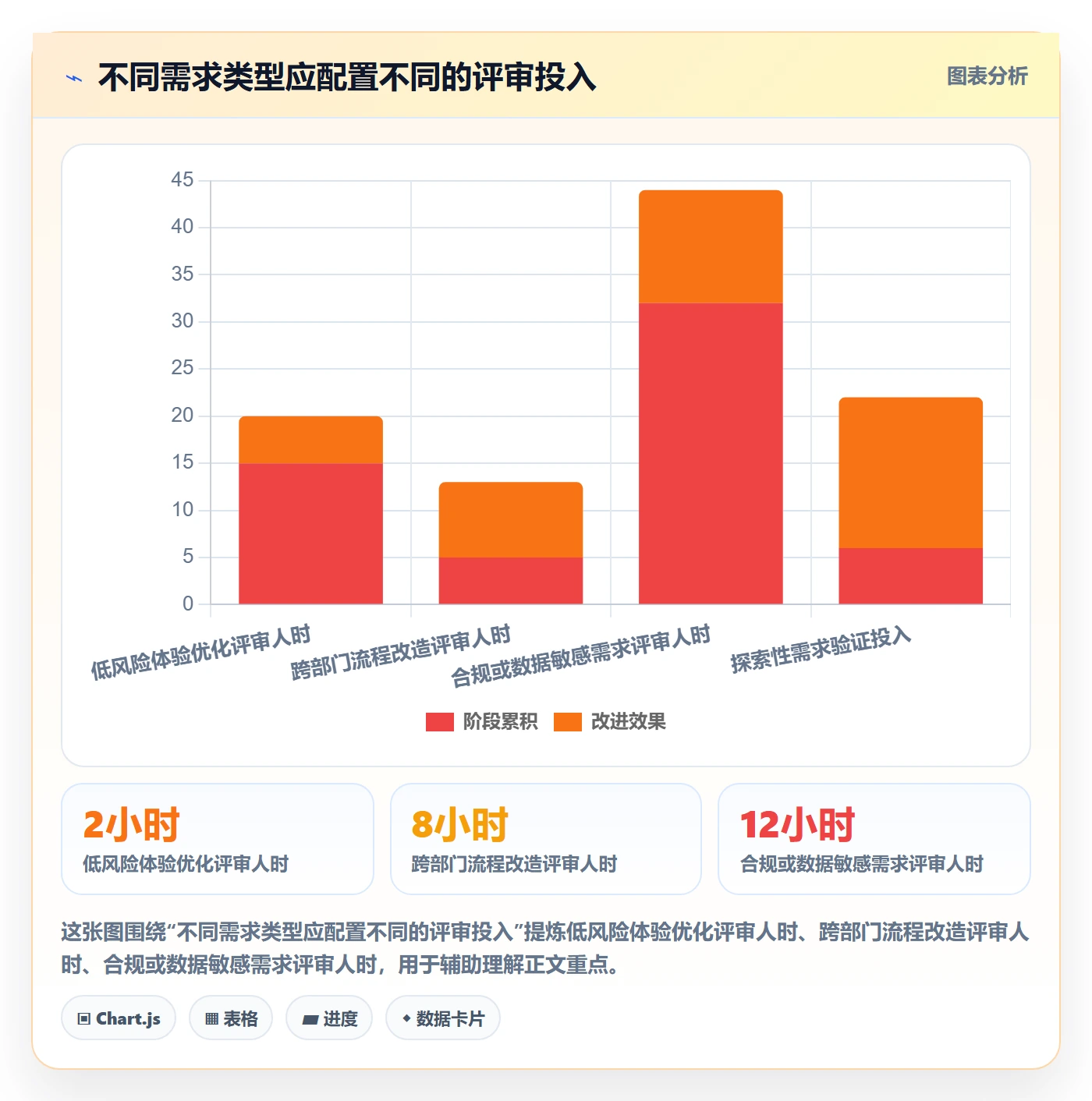 需求管理如何做好需求分析?PMO最佳实践与操作步骤