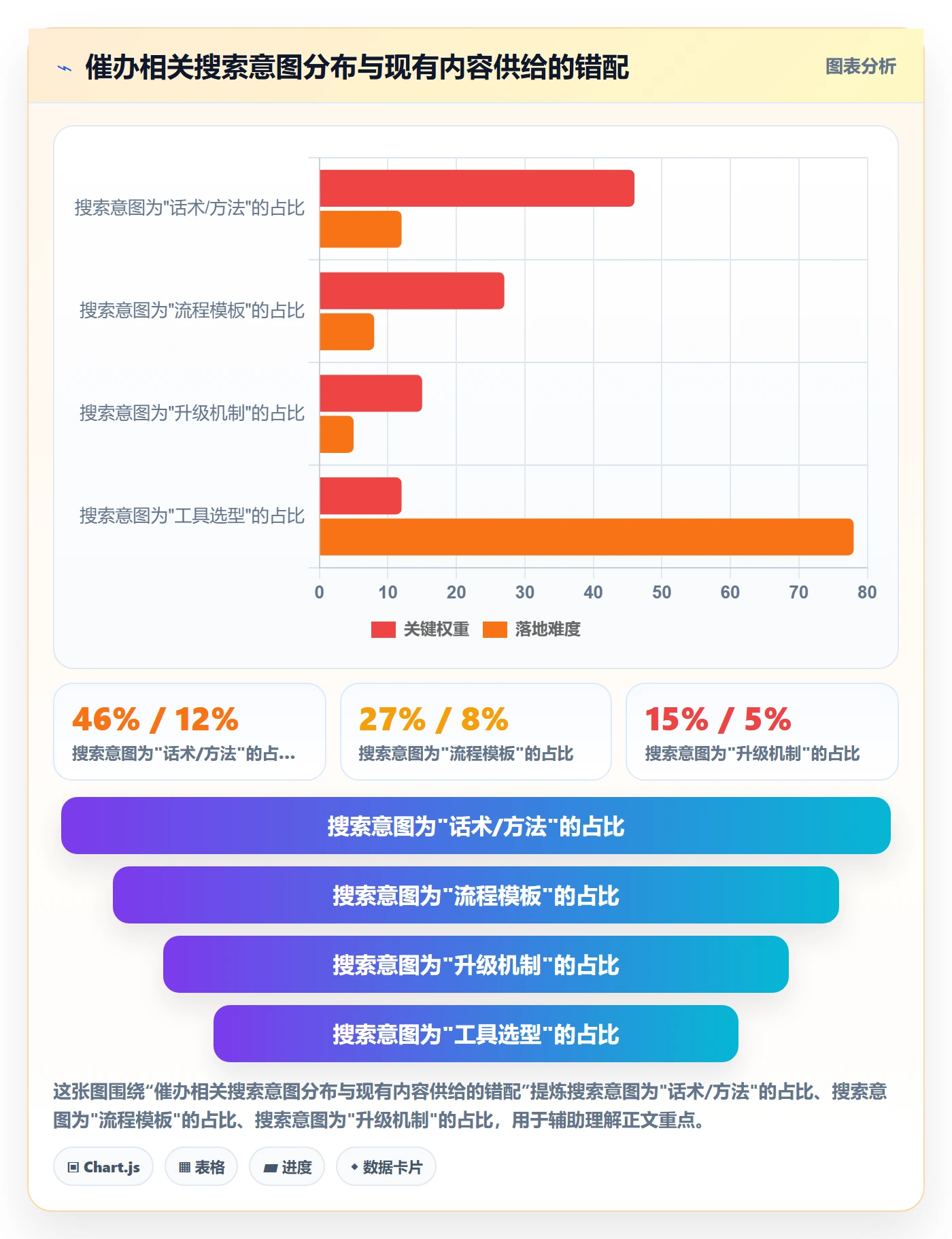催办实操方法:PMO提升任务提醒效率的效率提升方法与模板