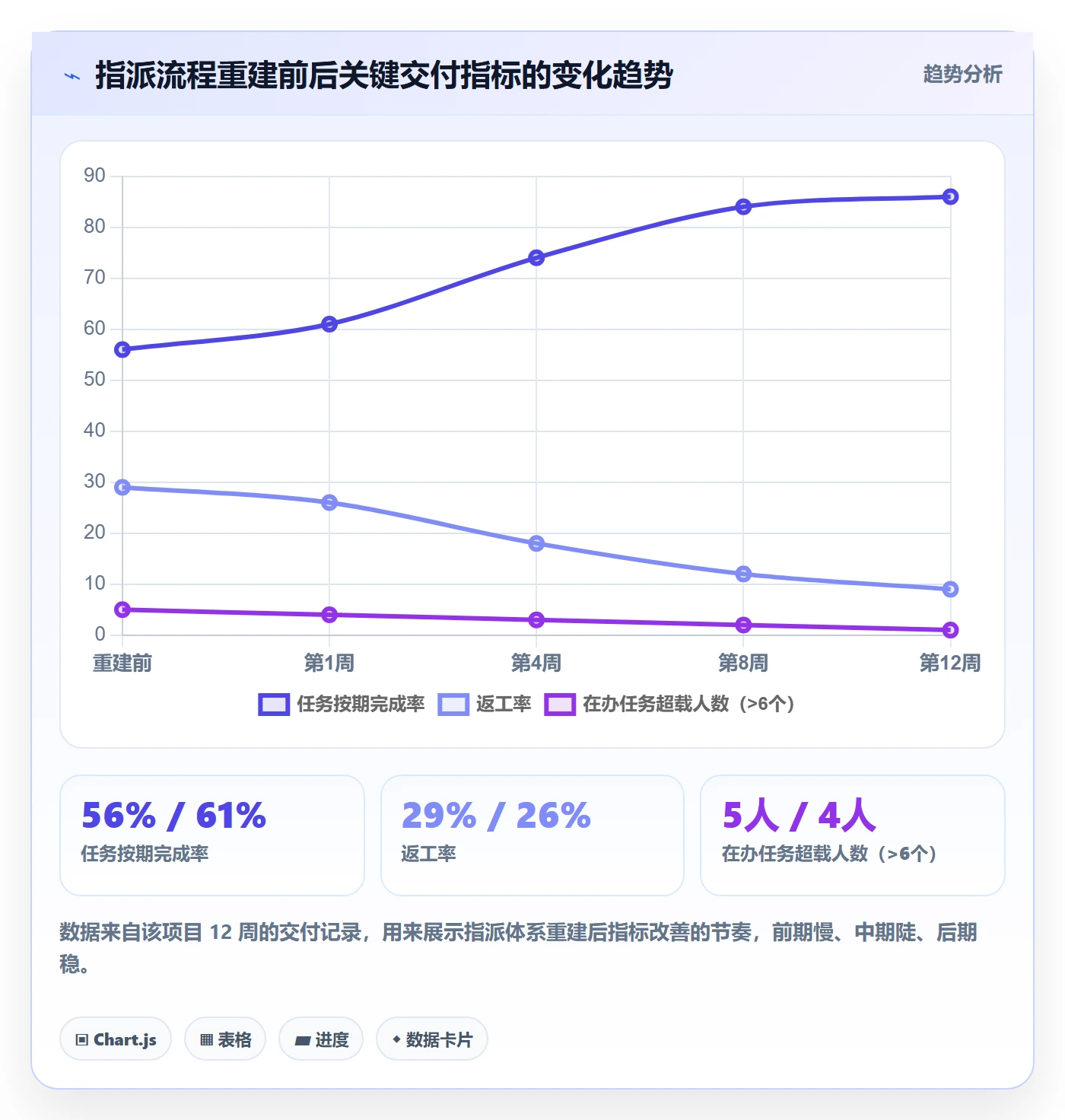 指派管理指南：项目负责人如何做好任务分派，落地方案全流程
