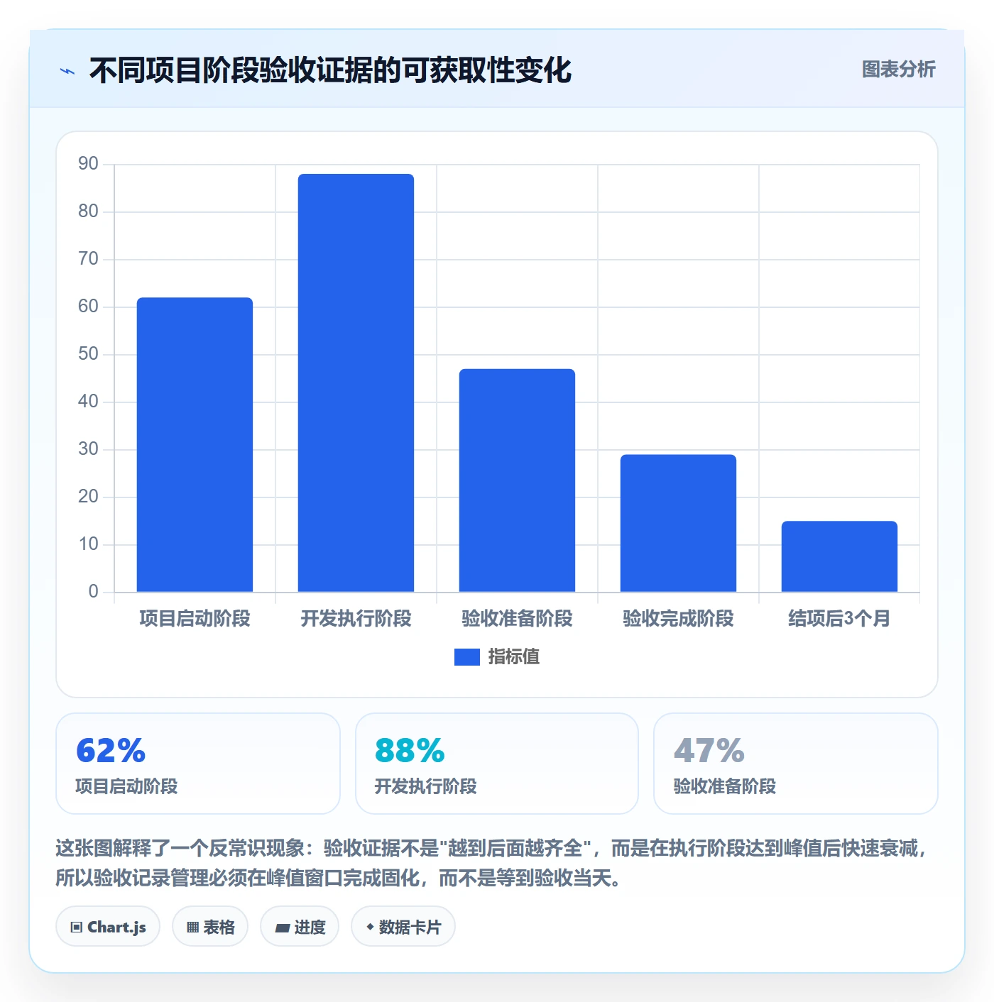 验收记录管理方法大全：PMO任务验收实操方法落地清单