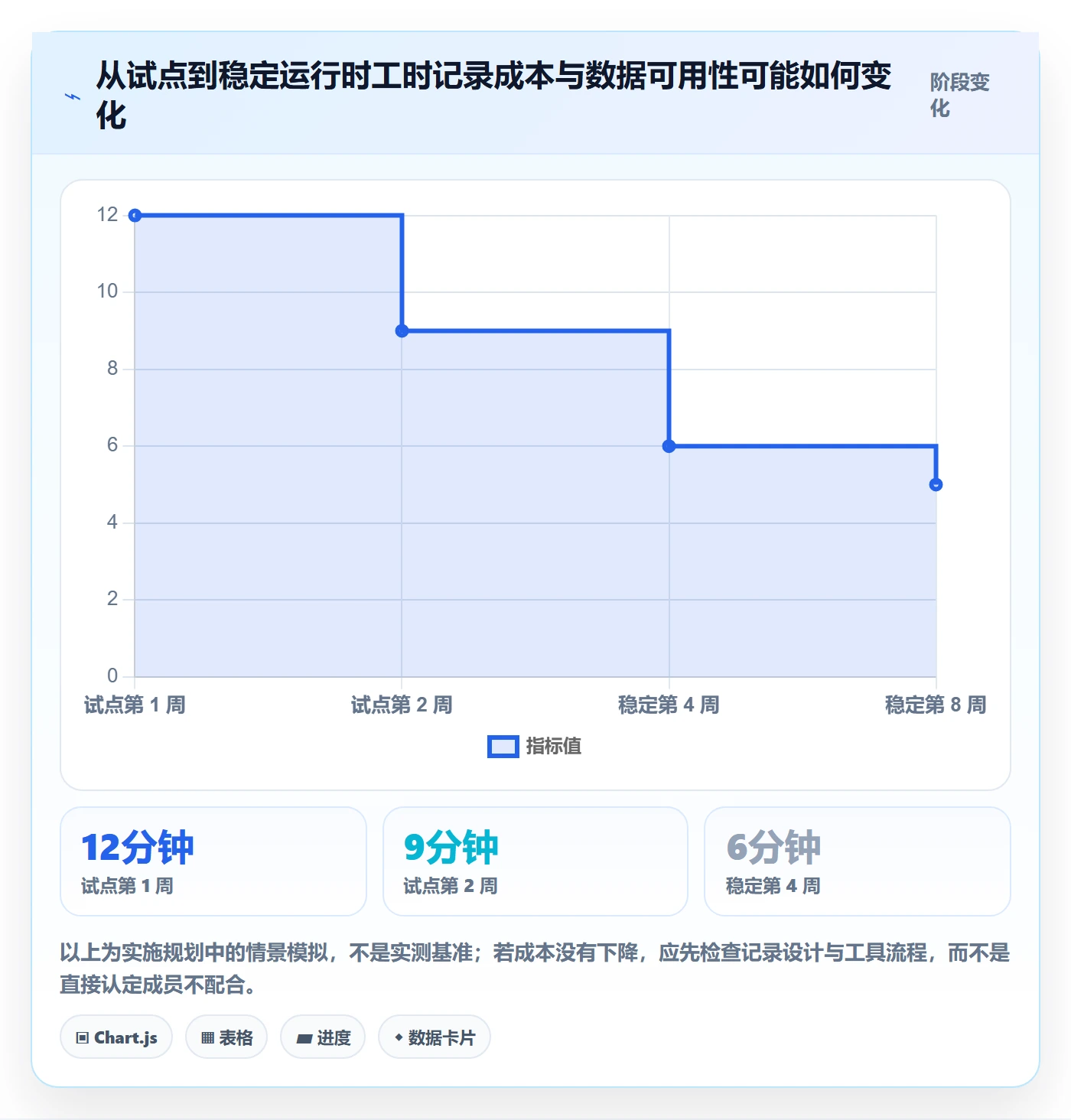 工时统计最佳实践：研发团队工时管理实操方法，常见问题