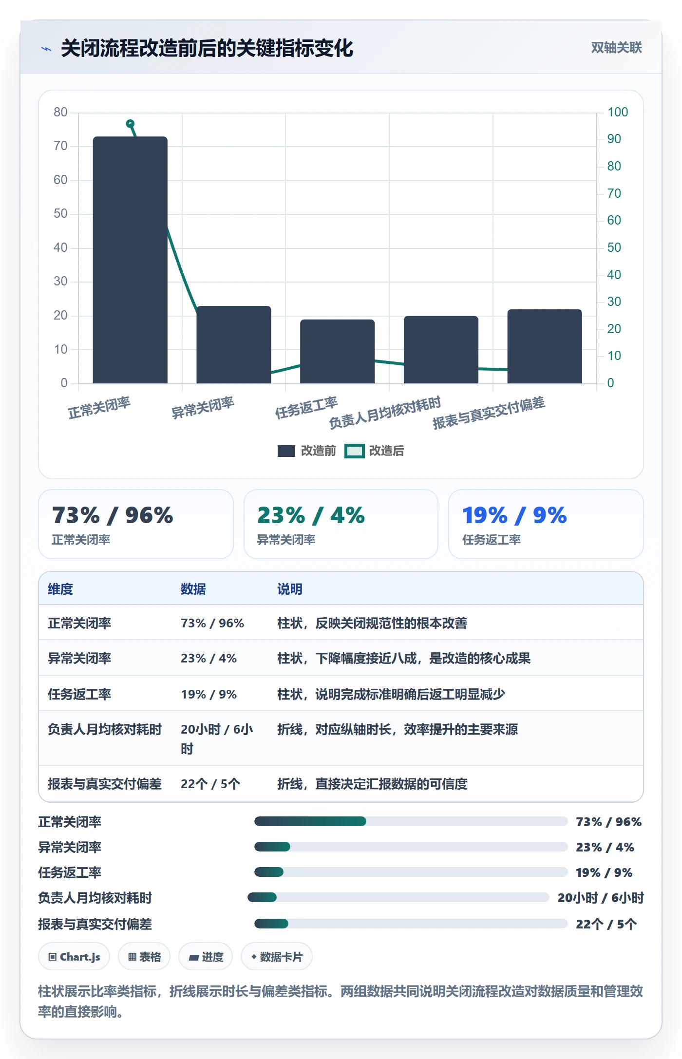 关闭最佳实践:项目负责人任务执行数据分析,常见问题