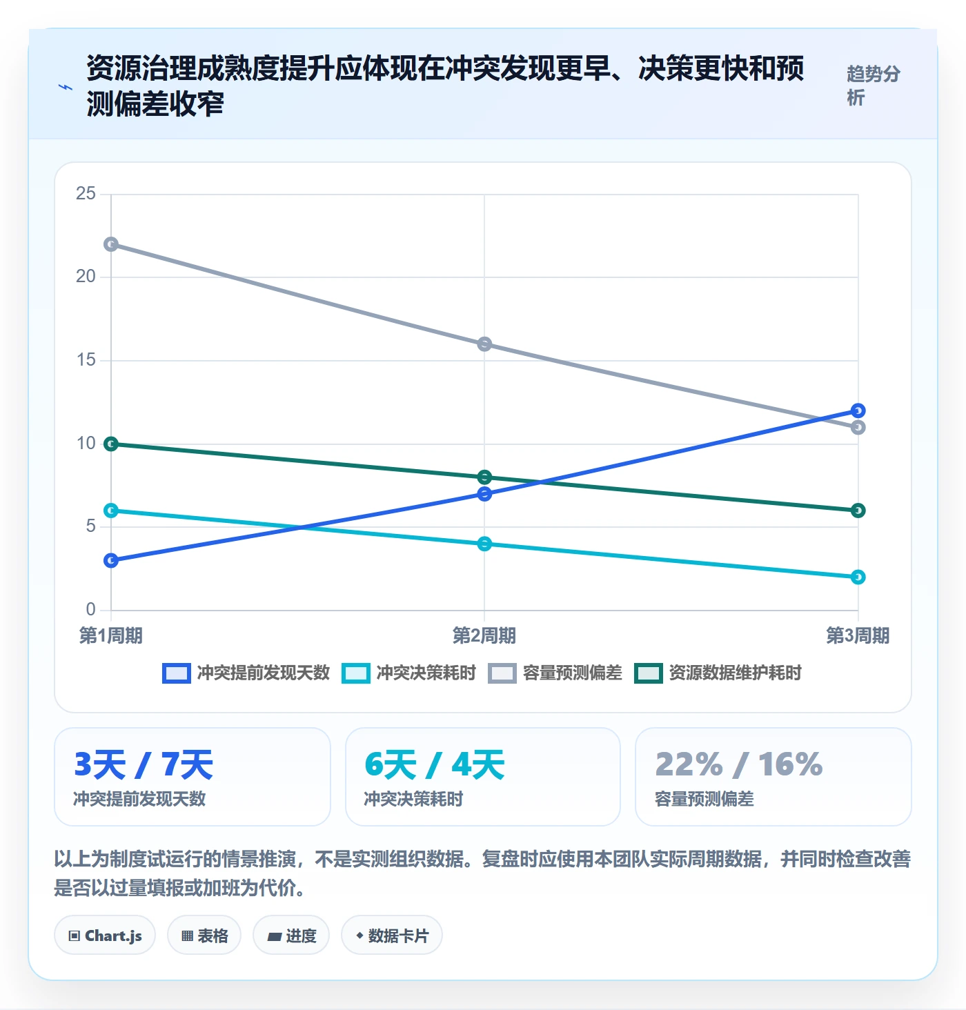产能怎么做?项目经理制度设计:资源负载从0到1
