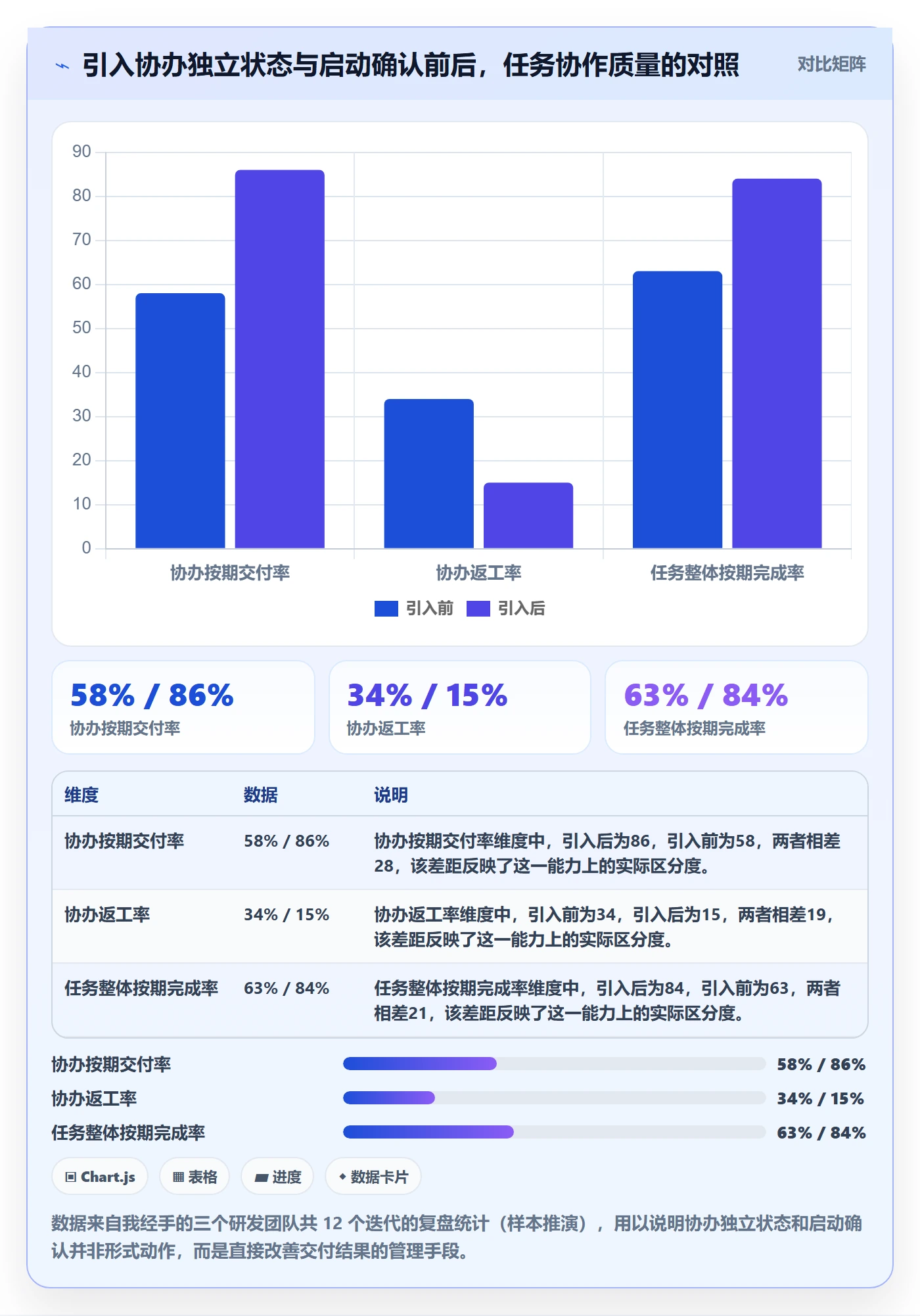 任务分派如何做好协办？项目负责人入门指南与操作步骤