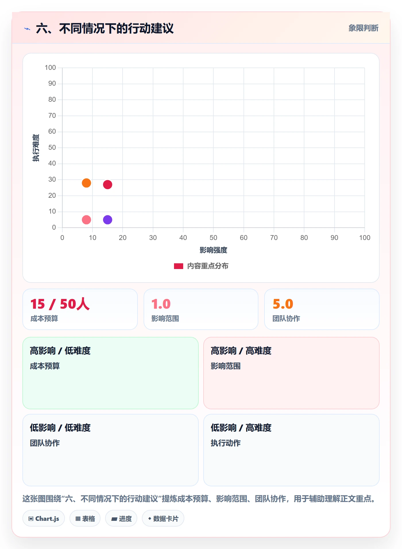六、不同情况下的行动建议