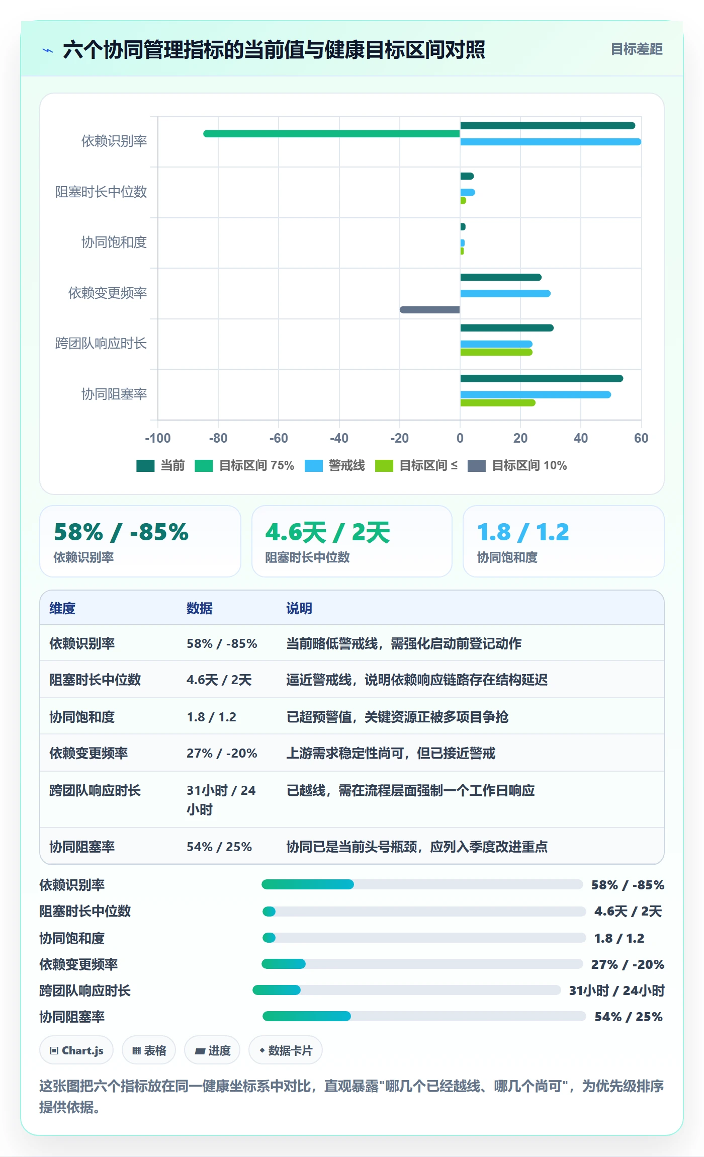 SF流程与规范:产品经理任务依赖协同管理关键指标