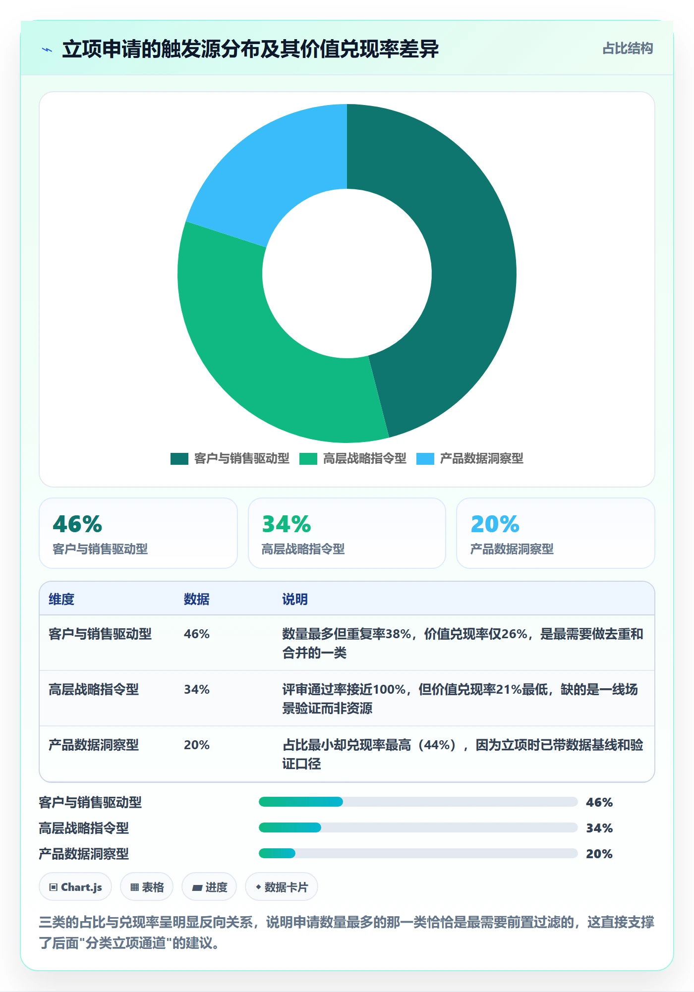 项目申请怎么做?产品经理协同管理:项目立项从0到1