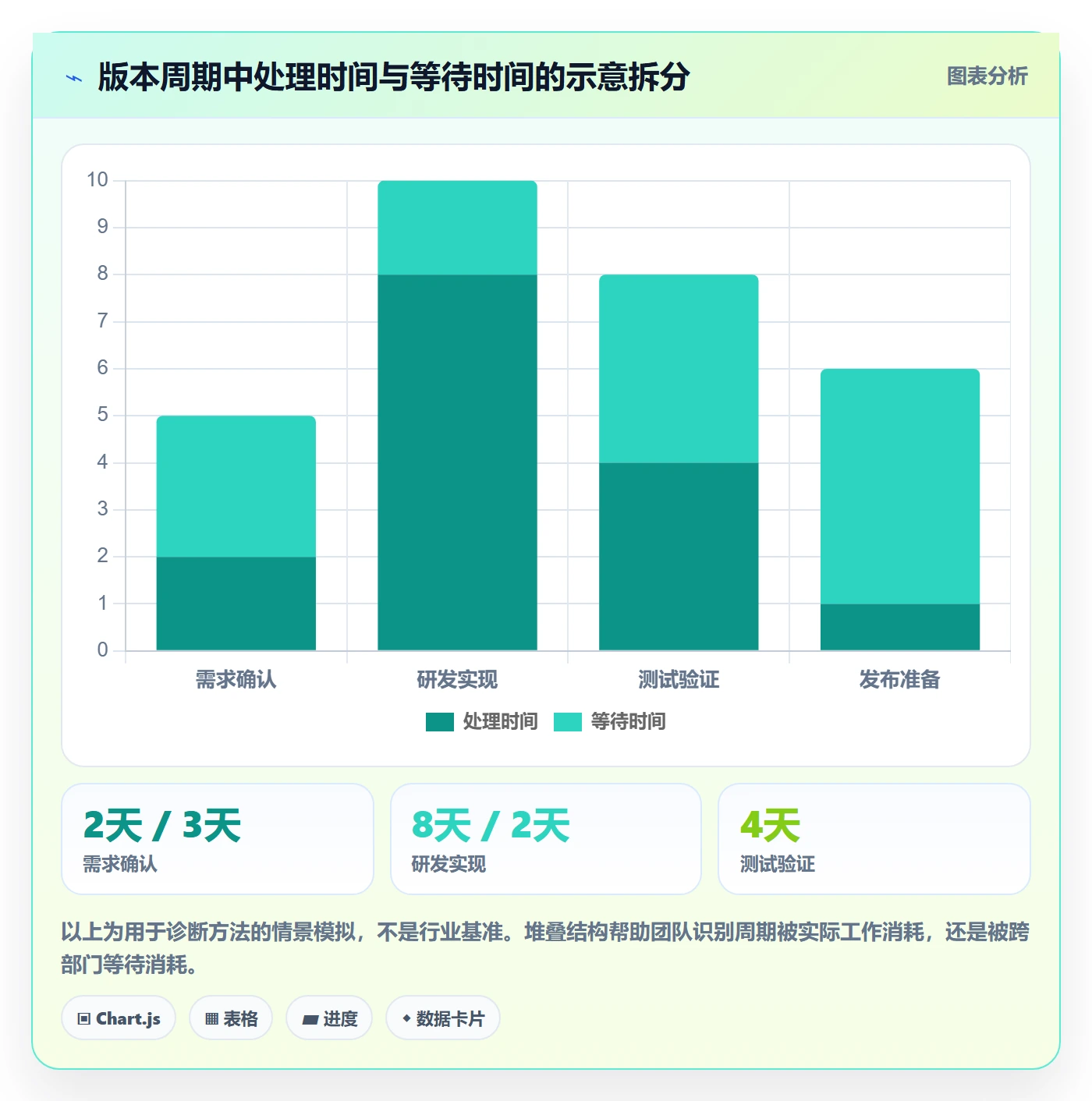 版本管理版本状态全流程:跨部门团队风险控制与一文讲清