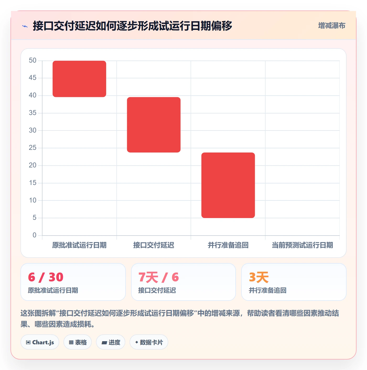 基线对比管理方法大全：管理层甘特图最佳实践落地清单