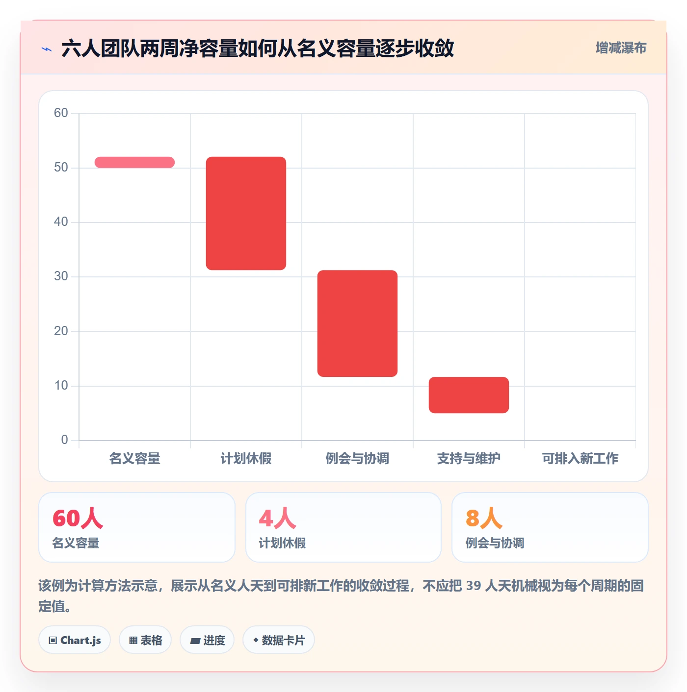 资源管理团队全流程:产品经理协同管理与一文讲清