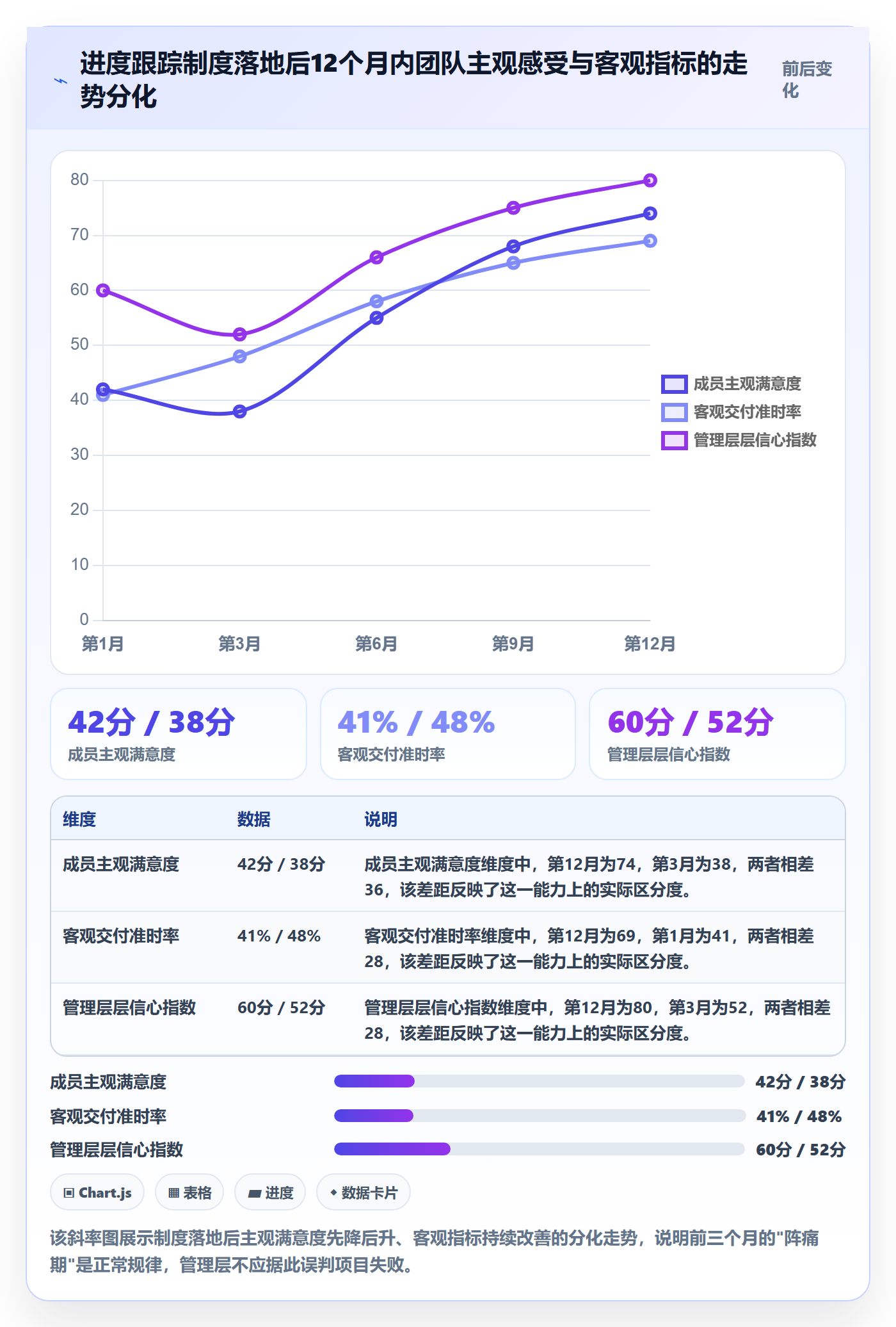 动态管理指南:项目成员如何做好进度跟踪,制度设计全流程
