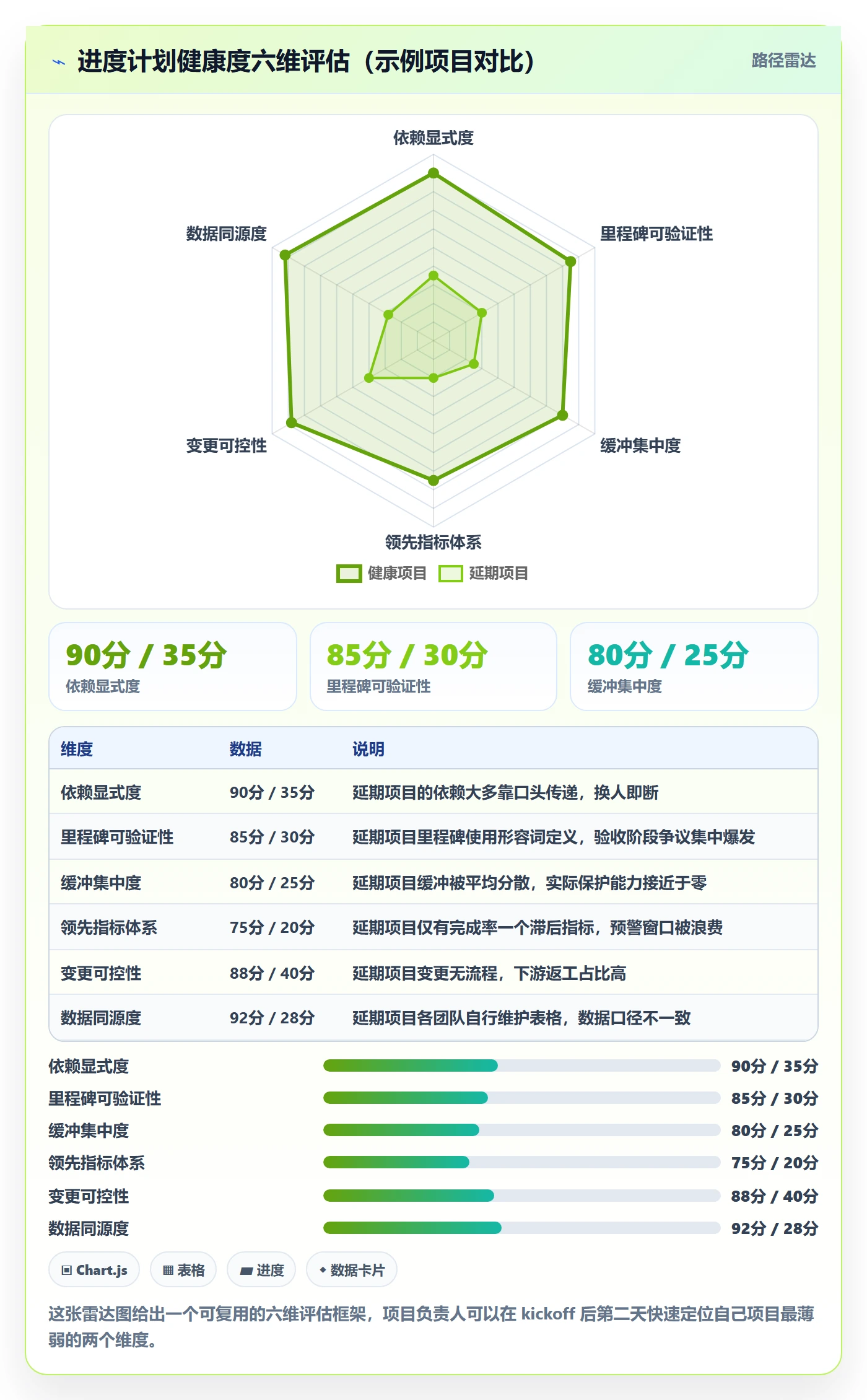进度管理计划进度教程:项目负责人协同管理,避坑指南