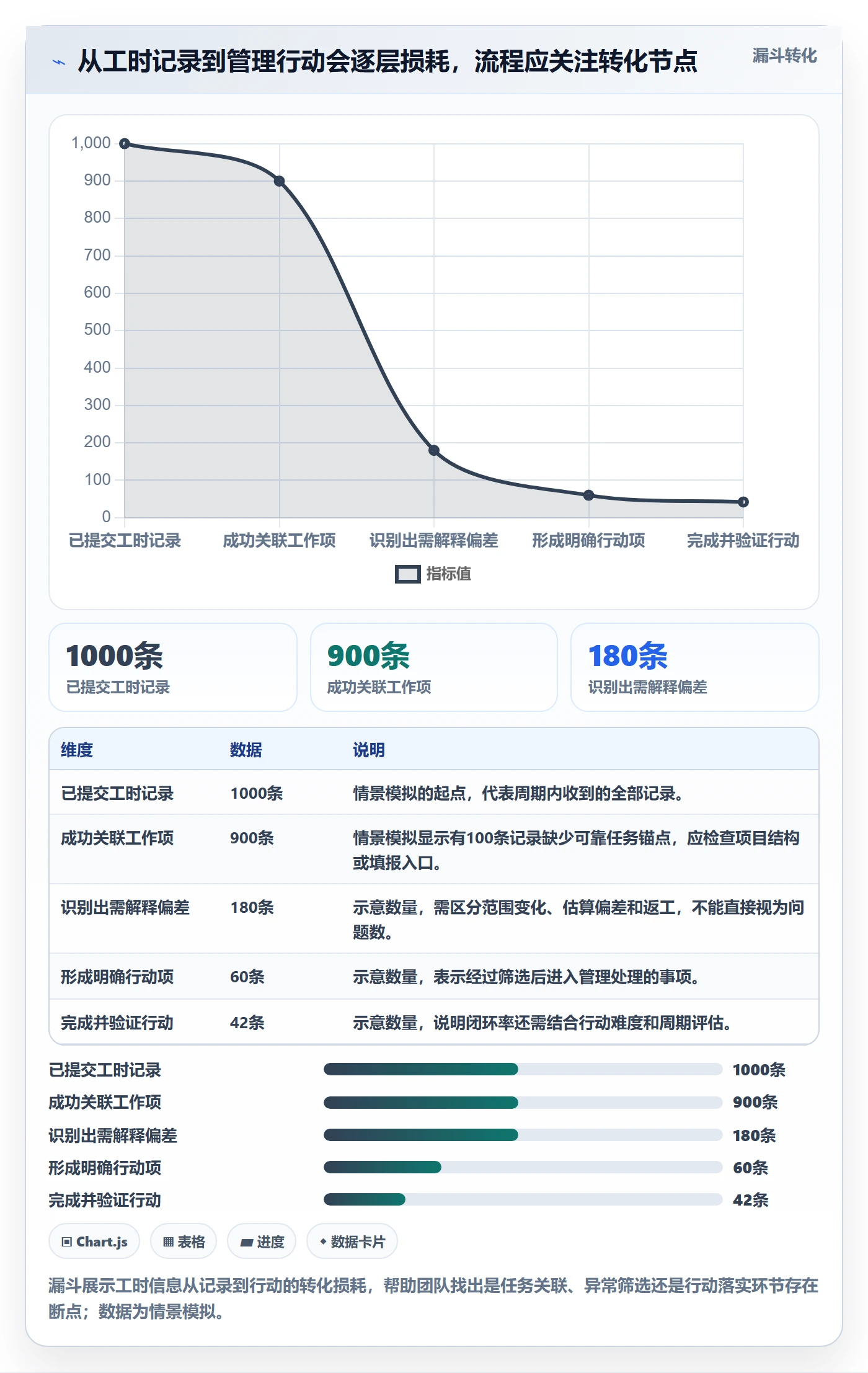 工时表如何做好项目工时?跨部门团队流程优化与操作步骤