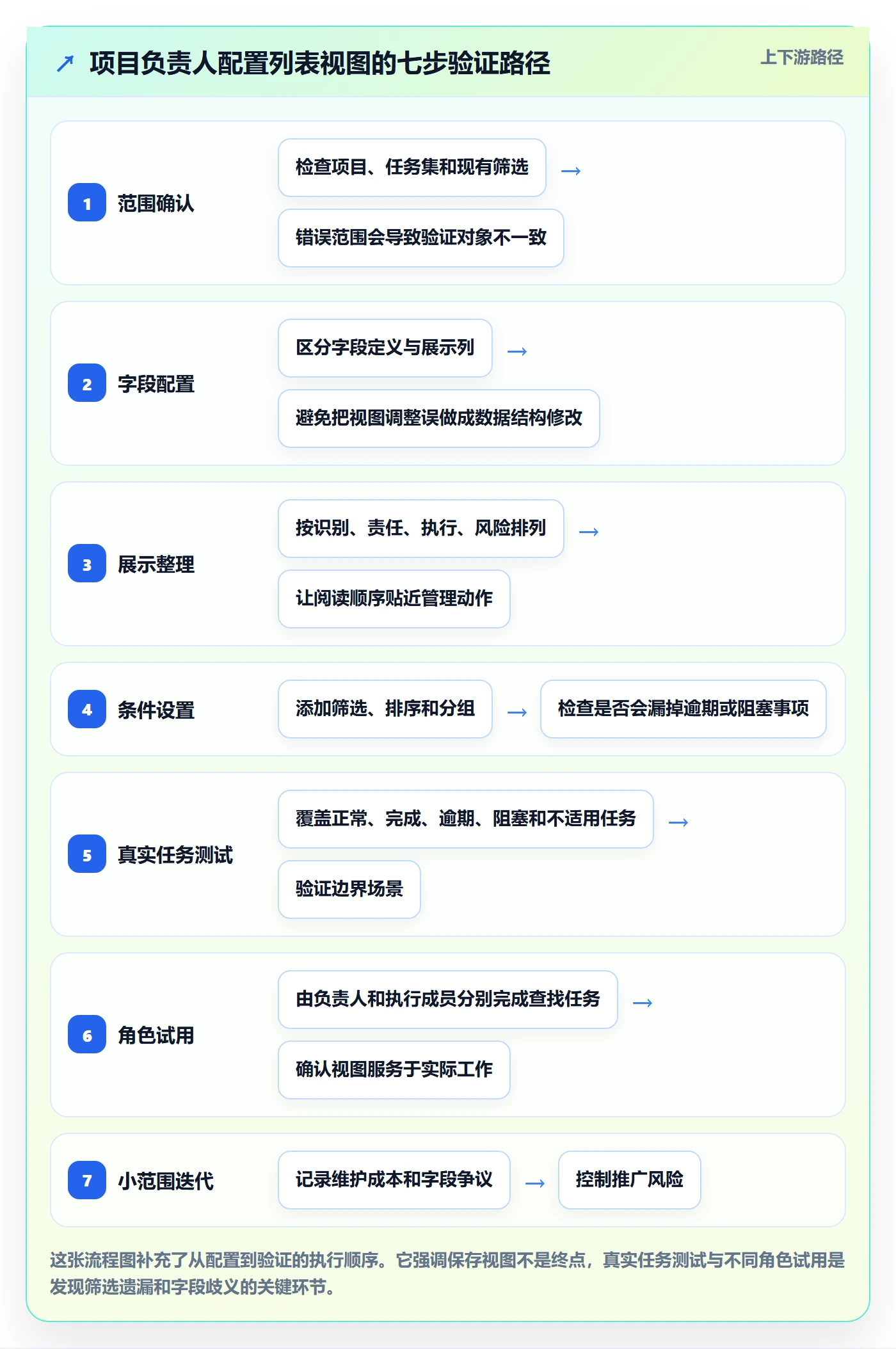列表视图如何做好自定义列?项目负责人协同管理与操作步骤