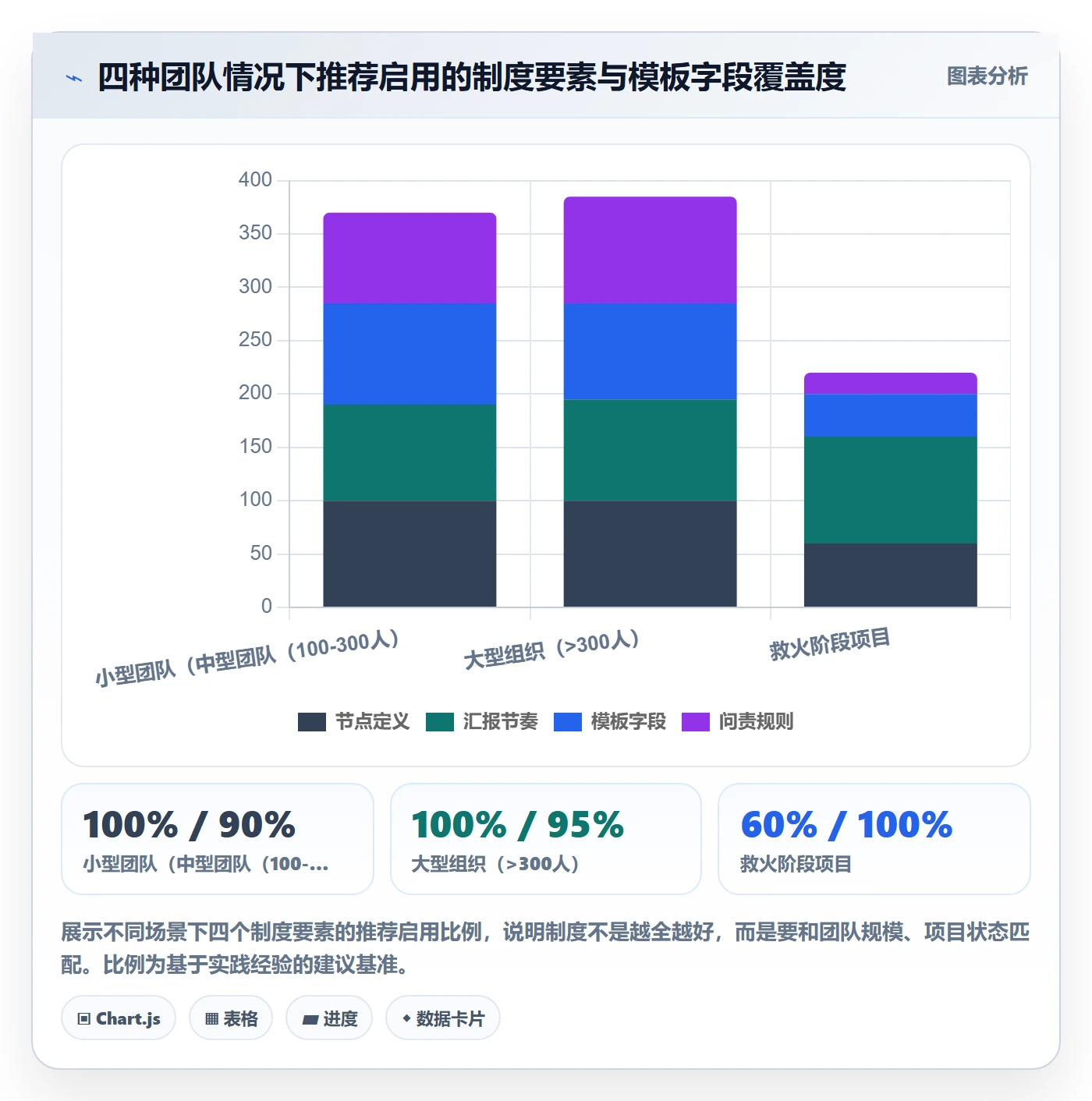 阶段进度实操方法：管理层提升进度管理效率的制度设计方法与模板
