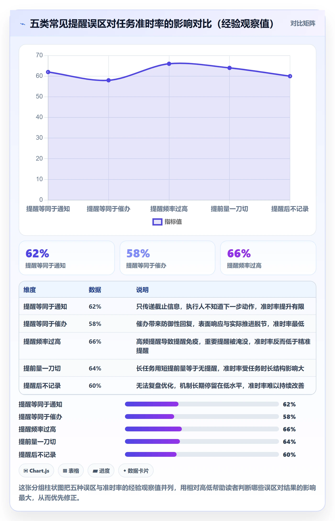 提前提醒怎么做？项目负责人数据分析：任务提醒从0到1