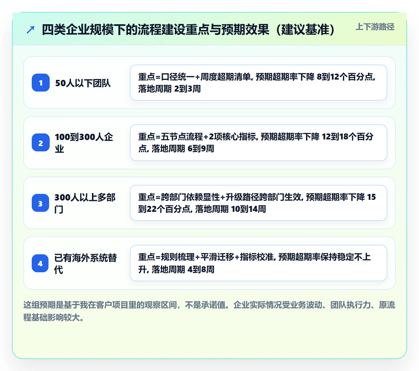 超期提醒流程与规范:企业管理者任务提醒效率提升关键指标