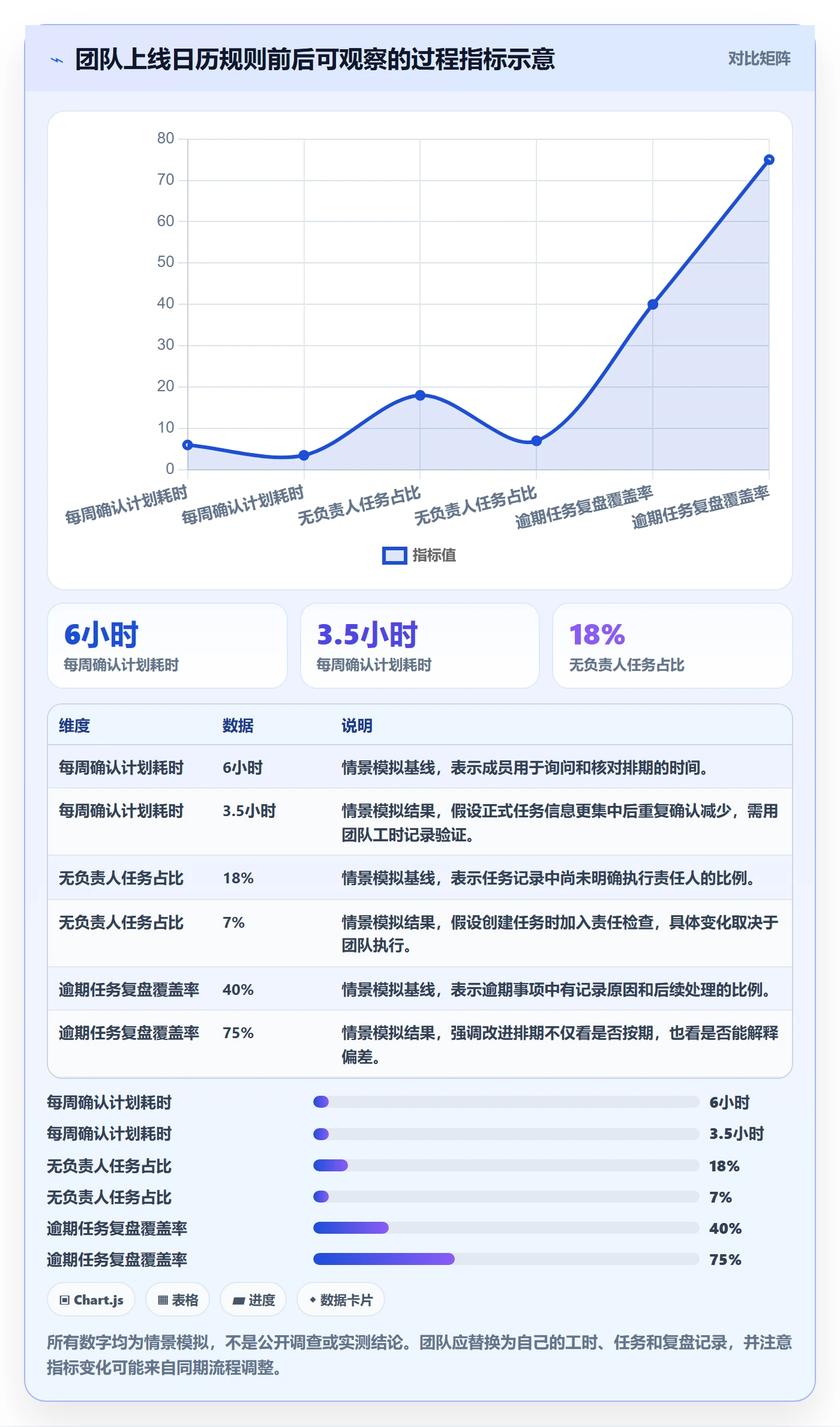 日历视图计划安排教程:项目成员效率提升,避坑指南