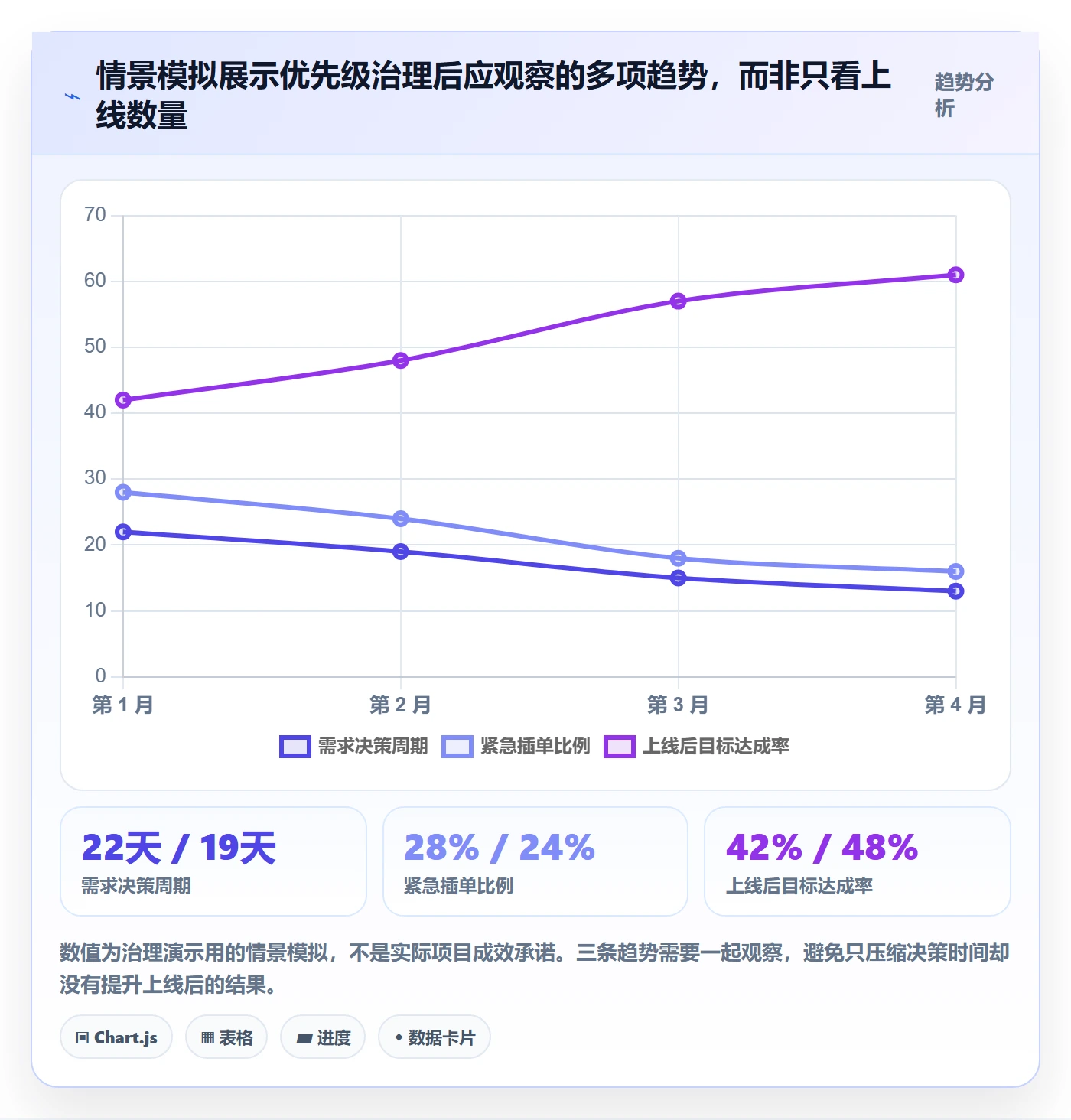 需求优先级管理指南:研发团队如何做好需求管理,入门指南全流程