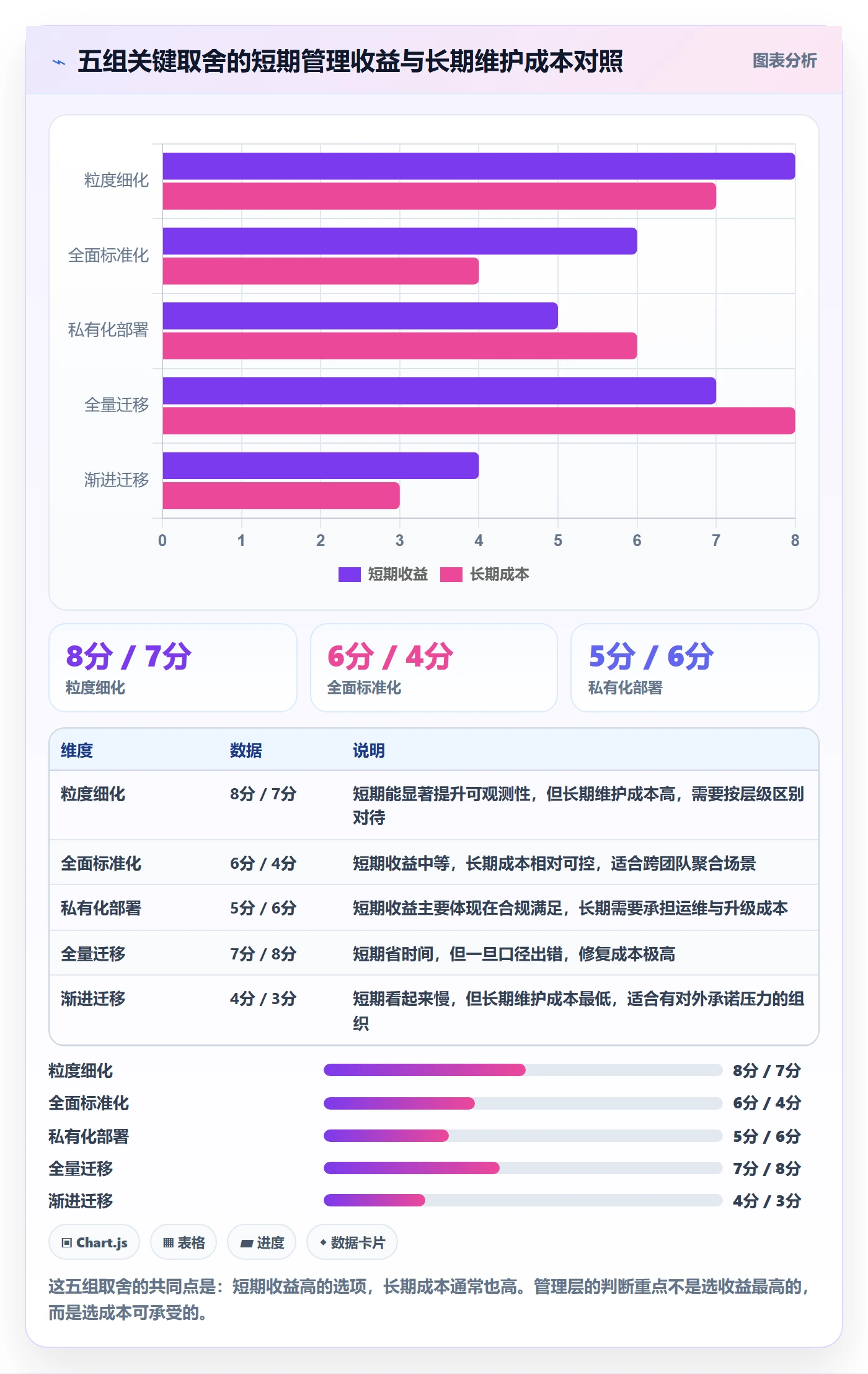 任务管理工作项教程：管理层入门指南，避坑指南