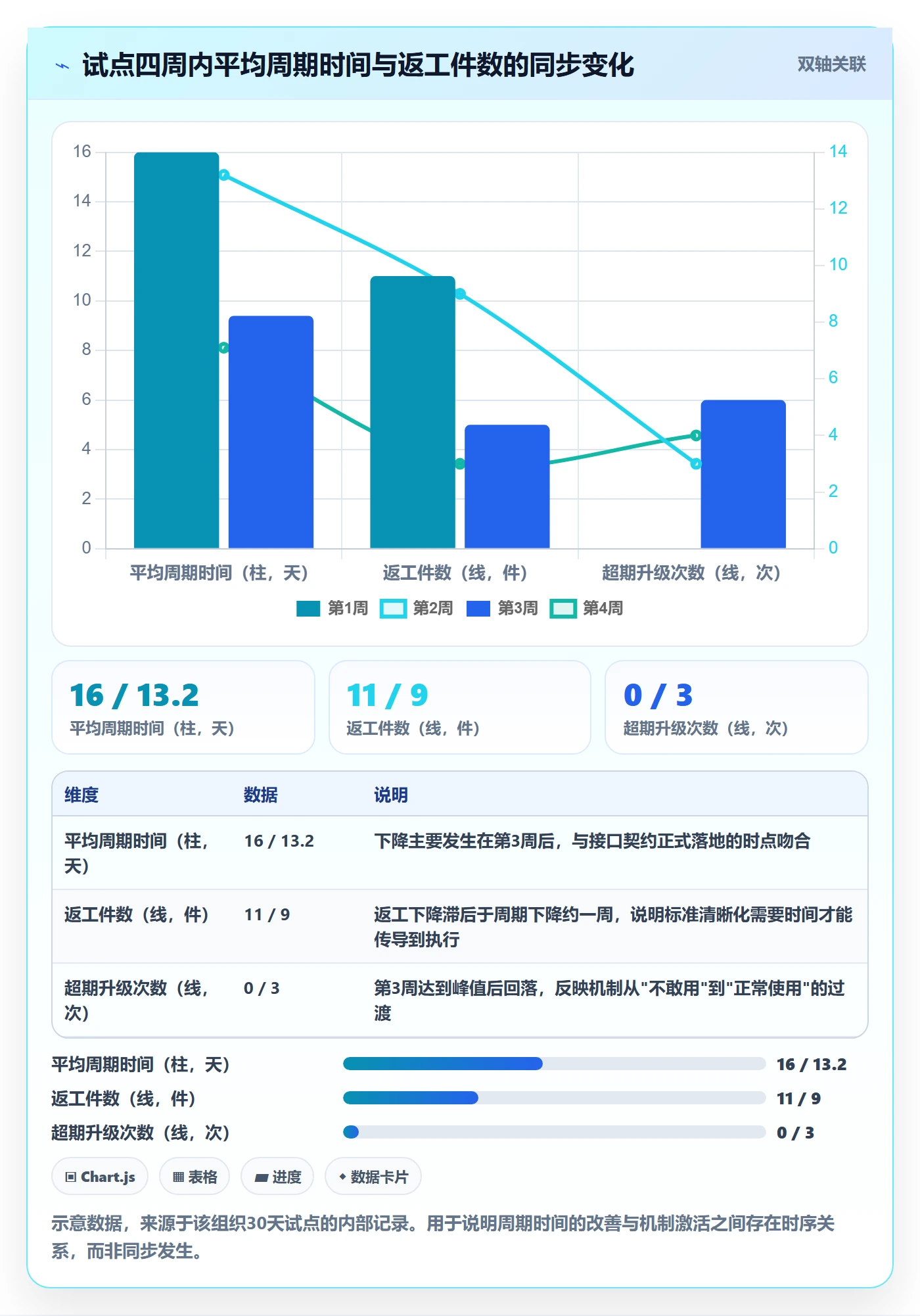 开始怎么做?跨部门团队流程优化:任务执行从0到1