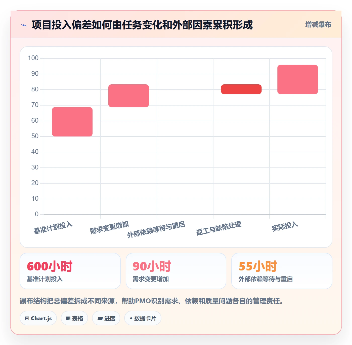 审批管理指南：PMO如何做好工时表，制度设计全流程