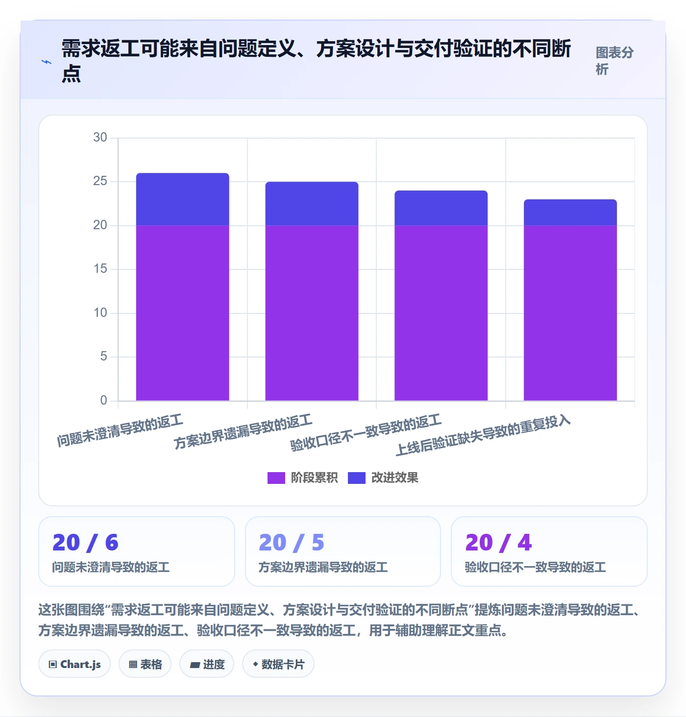 需求管理需求教程：产品经理落地方案，避坑指南