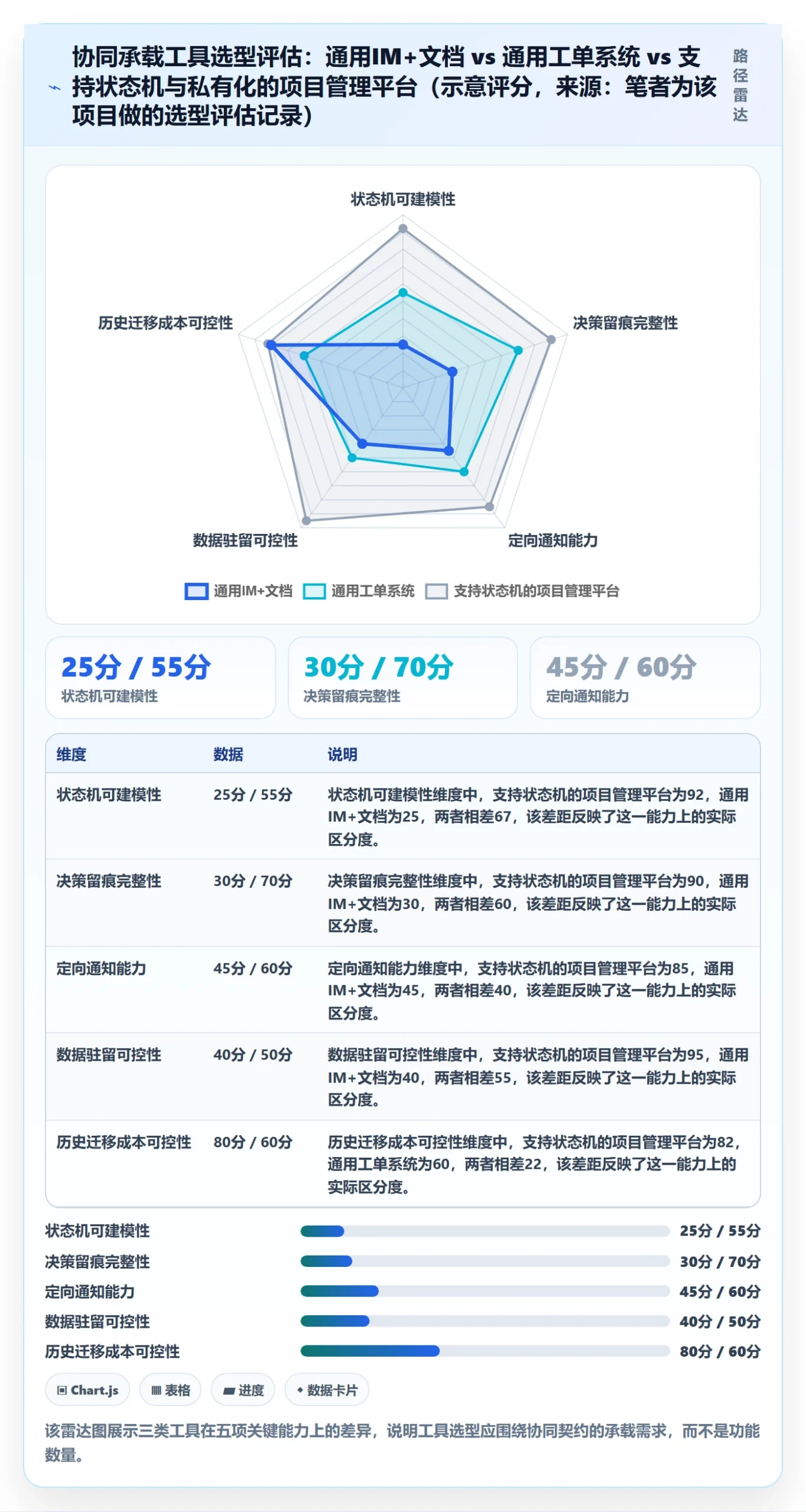 任务执行恢复全流程：实施团队协同管理与一文讲清