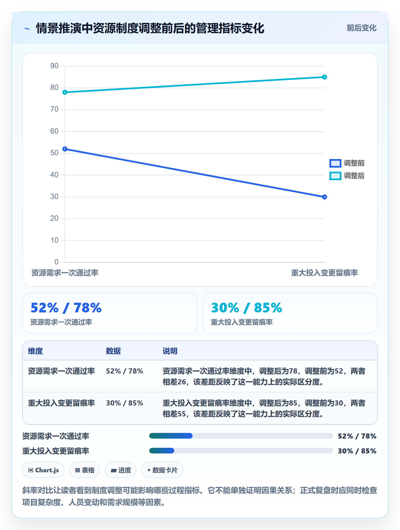资源管理资源教程：项目成员制度设计，避坑指南
