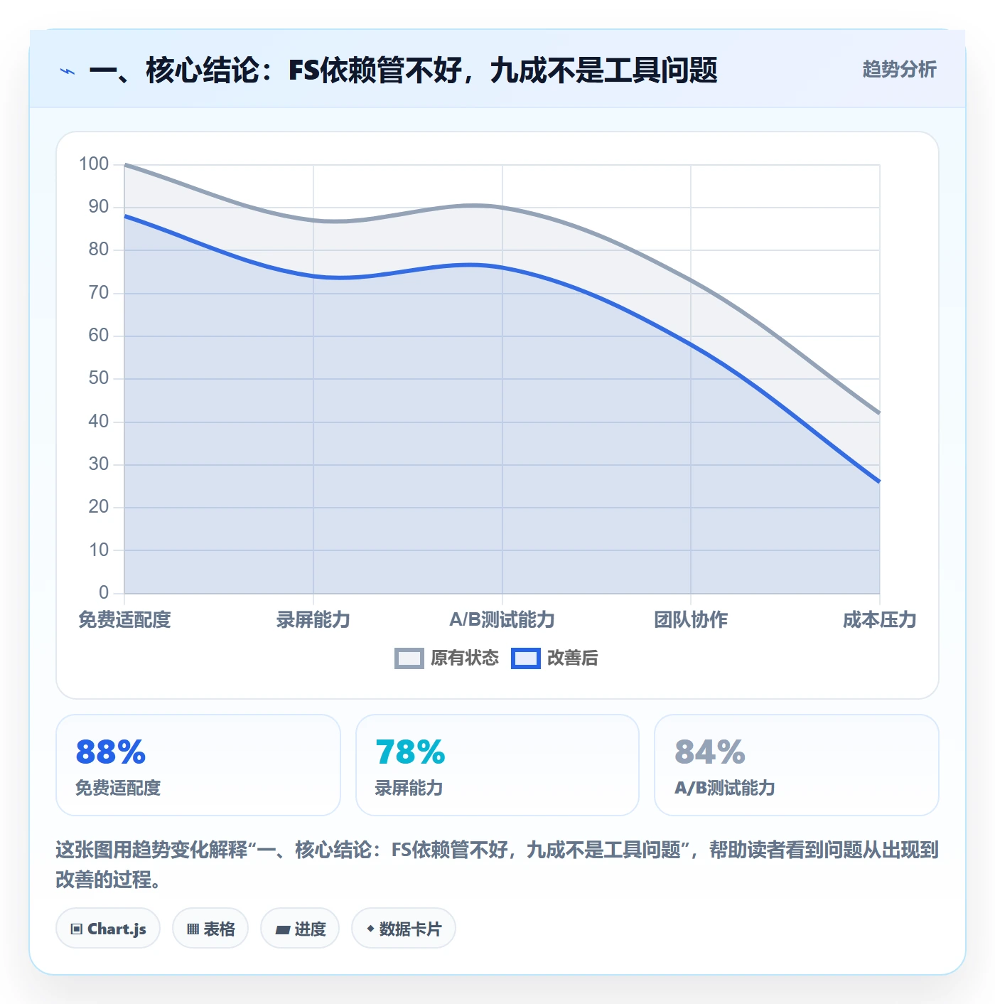 任务依赖FS全流程：项目成员制度设计与一文讲清