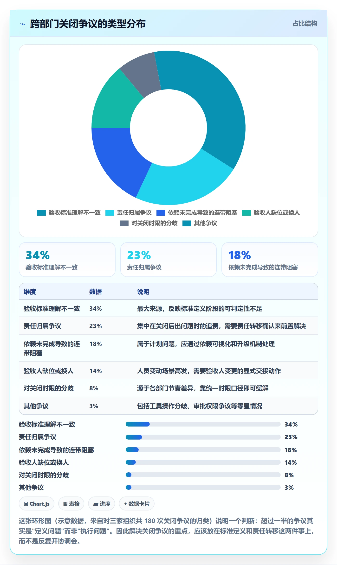 关闭最佳实践:跨部门团队任务执行效率提升,常见问题
